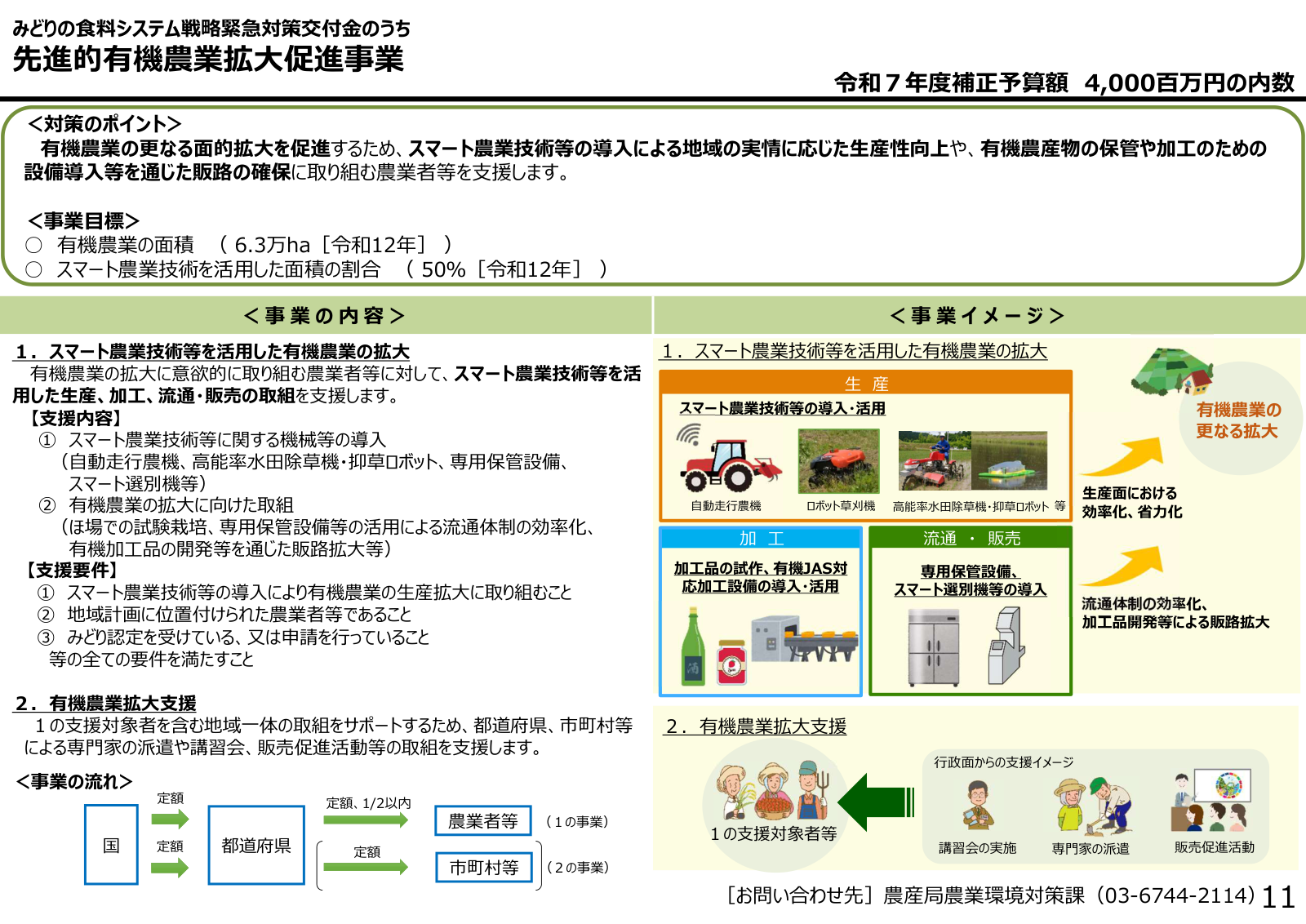 先進的有機農業拡大促進事業の対策のポイント、事業内容①②、事業イメージ、事業の流れ、目標6.3万ha・50％、令和7年度補正4,000百万円。