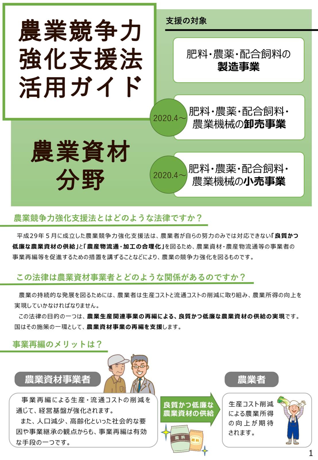 農業競争力強化支援法の目的、農業資材事業者との関係、事業再編のメリット、肥料・農薬・配合飼料・農業機械の各事業と農業者への効果の流れ。