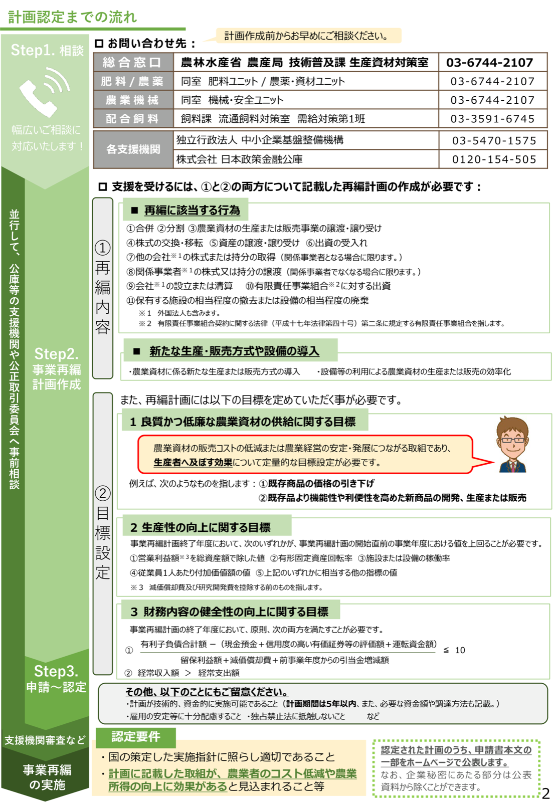 事業再編計画の認定までの流れ（相談、計画作成、申請・認定）、再編に該当する行為の例、計画に必要な目標（生産性・良質低廉供給・財務健全性）、認定要件の概要。