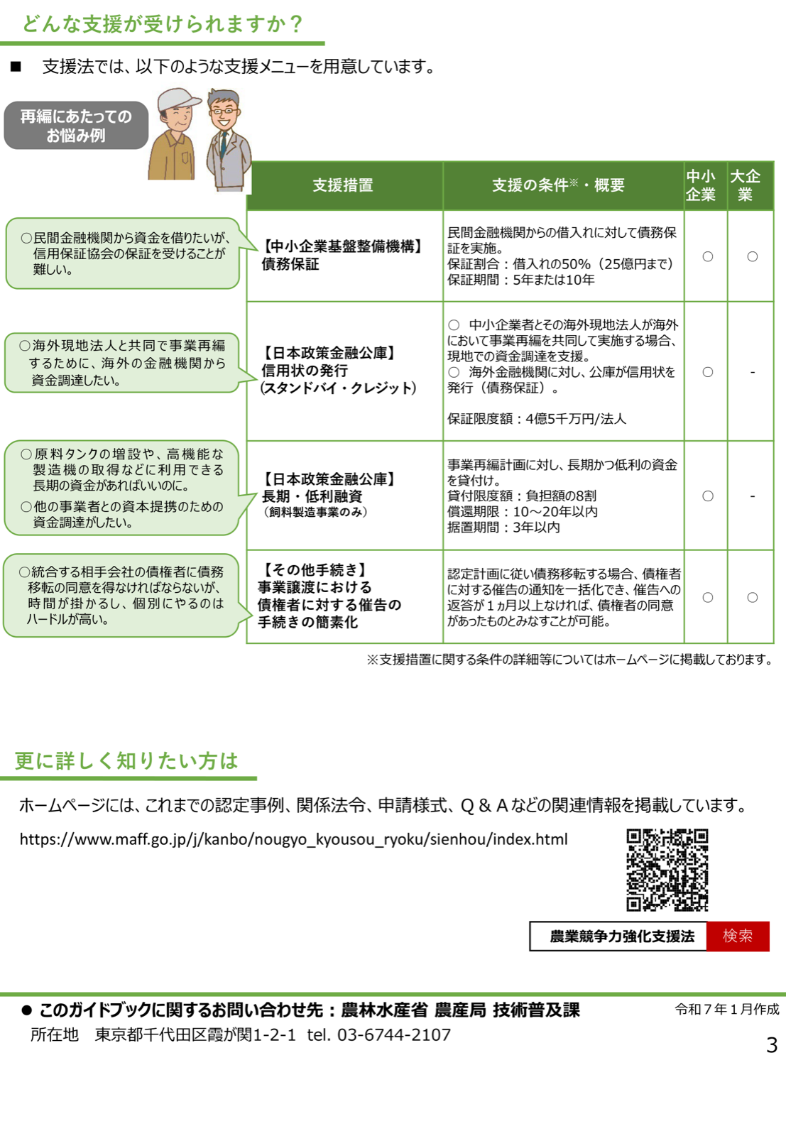 農業競争力強化支援法の支援措置一覧（債務保証、信用状、長期低利融資、催告手続の簡素化）と中小企業・大企業の対象区分、再編時のお悩み例。