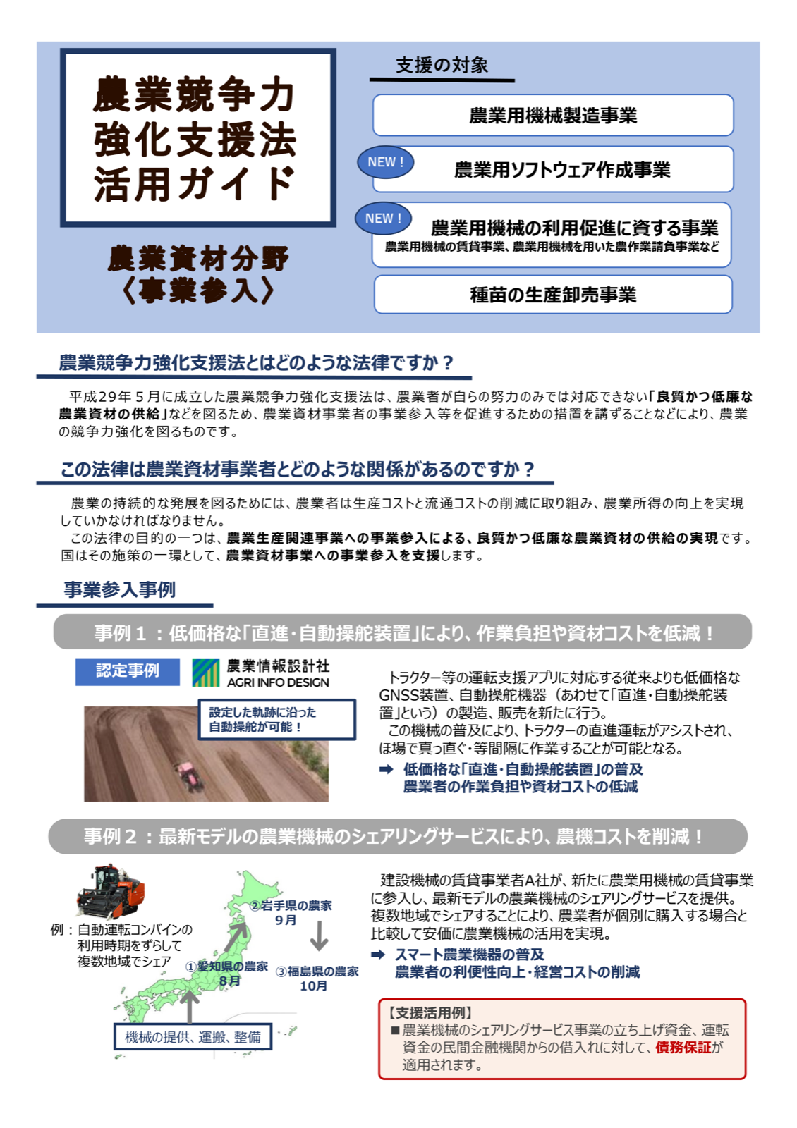 農業競争力強化支援法の目的、支援対象事業、直進・自動操舵装置や農機シェアリングの参入事例、債務保証の活用例。