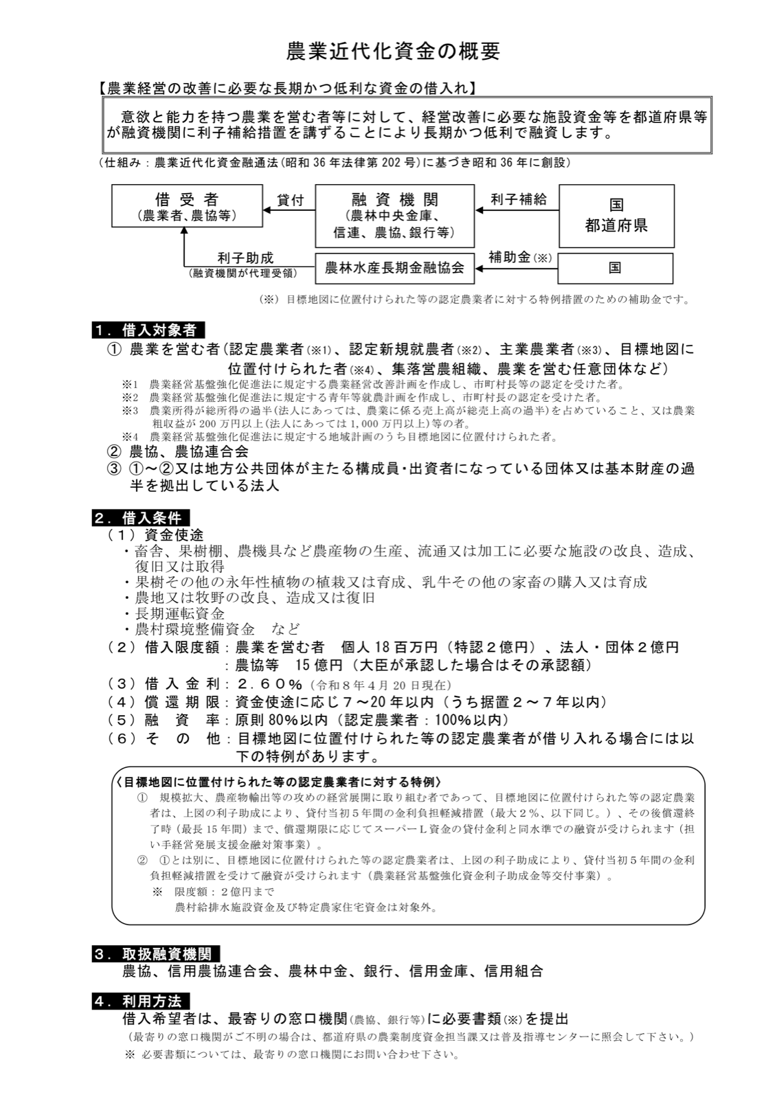 農業近代化資金の仕組み図。借受者、融資機関、国、都道府県の利子補給、農林水産長期金融協会からの補助金の流れ。借入対象者、借入条件、取扱融資機関、利用方法の一覧。