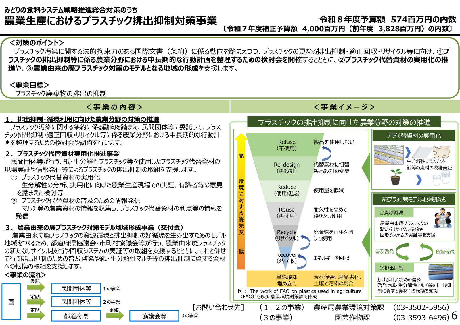 農業生産におけるプラスチック排出抑制対策事業の対策のポイント、事業目標、3つの事業内容、5Rの優先順位、事業の流れ、事業イメージ、予算内数。