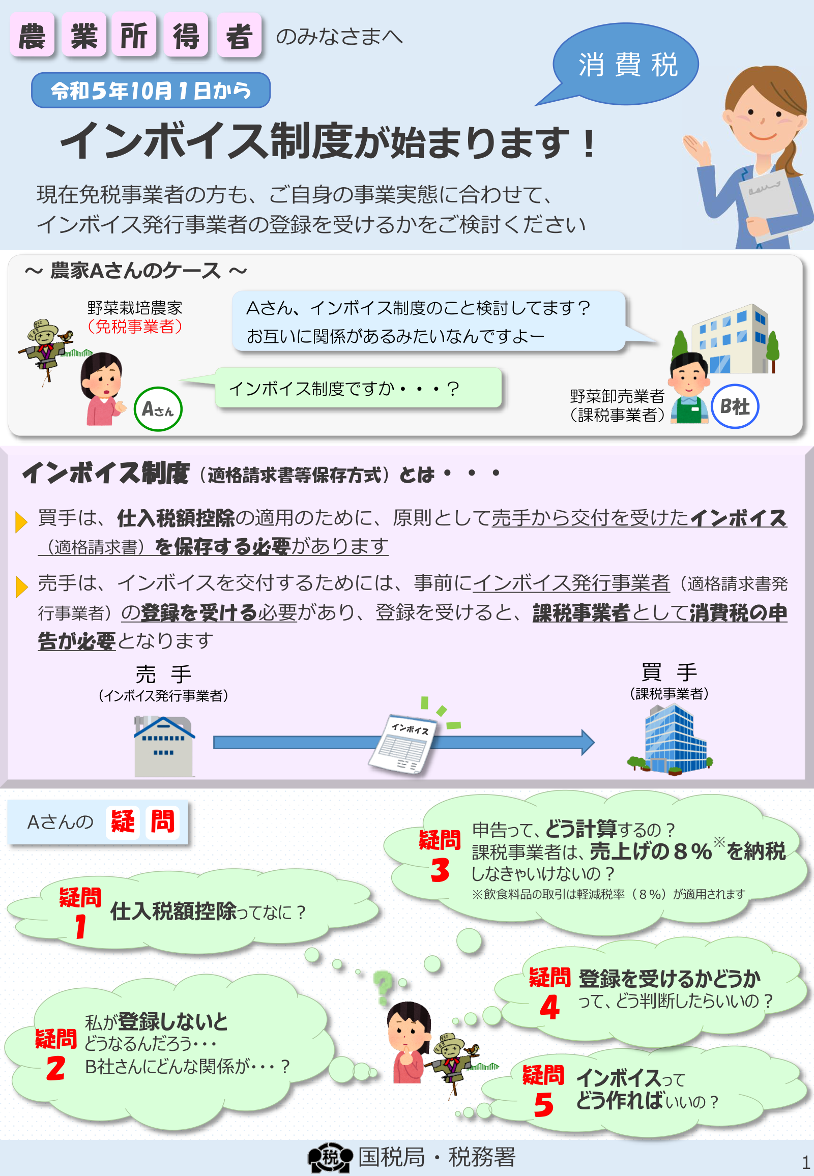 農業者向けインボイス制度リーフレット表紙。国税庁が農業者に向けて制度の概要を解説した資料。