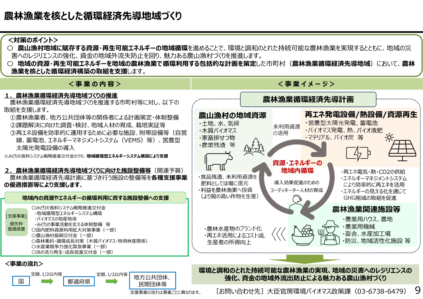 農林漁業循環経済先導地域づくりの対策のポイント、事業内容①②③、資源・エネルギーの循環モデル、関連支援事業、事業の流れ。