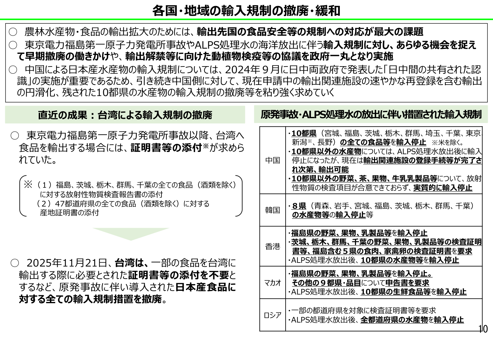 総合経済対策に基づく支援メニューと予算内数が箇条書きで並んだ最終盤のスライド。