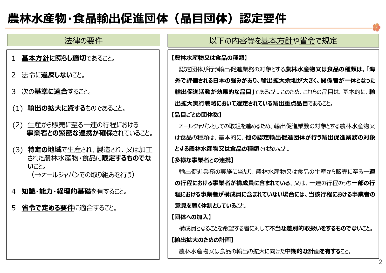 認定要件の一覧。対象品目、品目ごとの団体数、多様な事業者との連携、団体への加入、輸出拡大計画、および法律上の5要件。