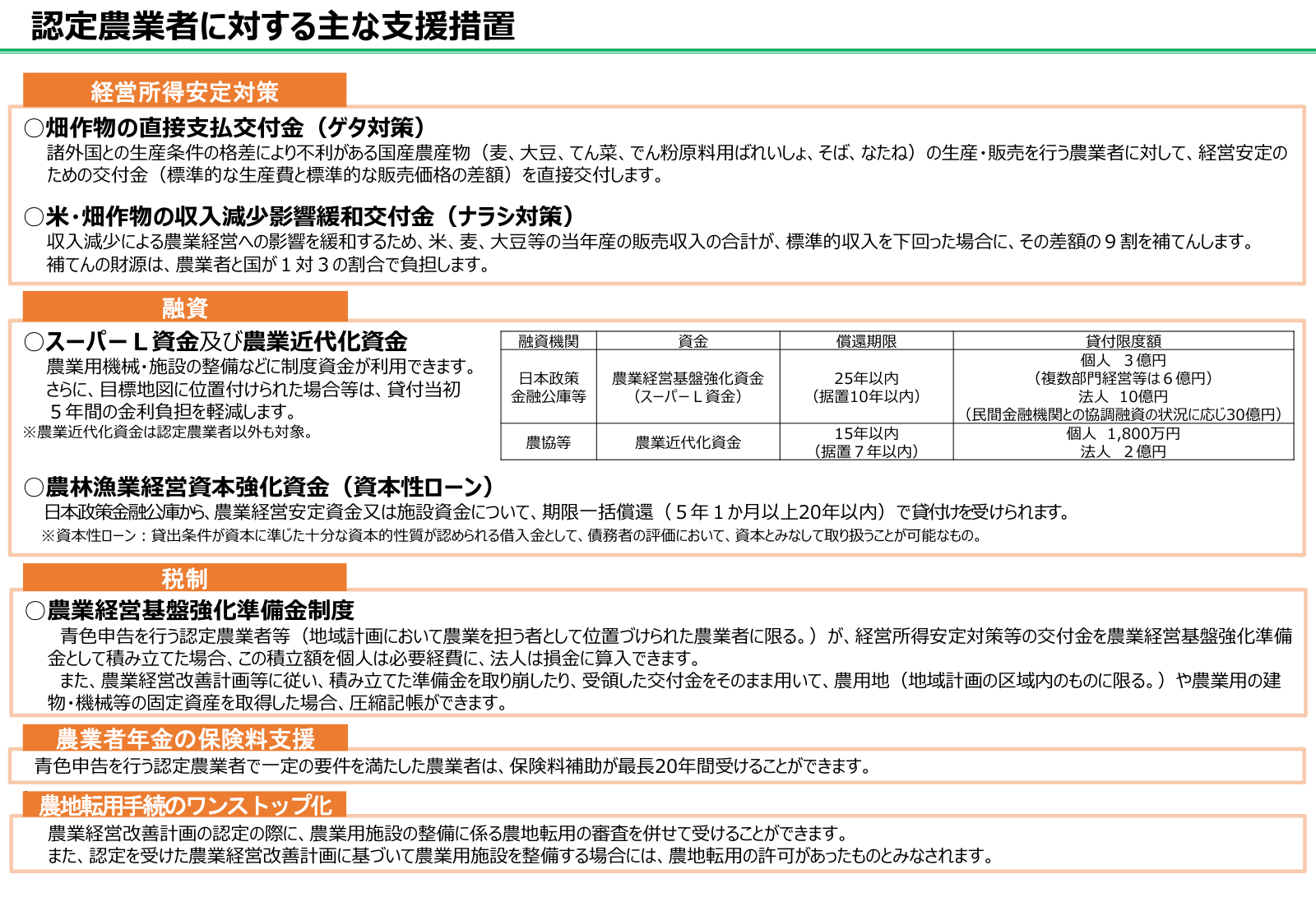 経営所得安定対策・融資・税制・農業者年金・農地集積など、認定農業者が受けられる主な支援措置を整理した一覧