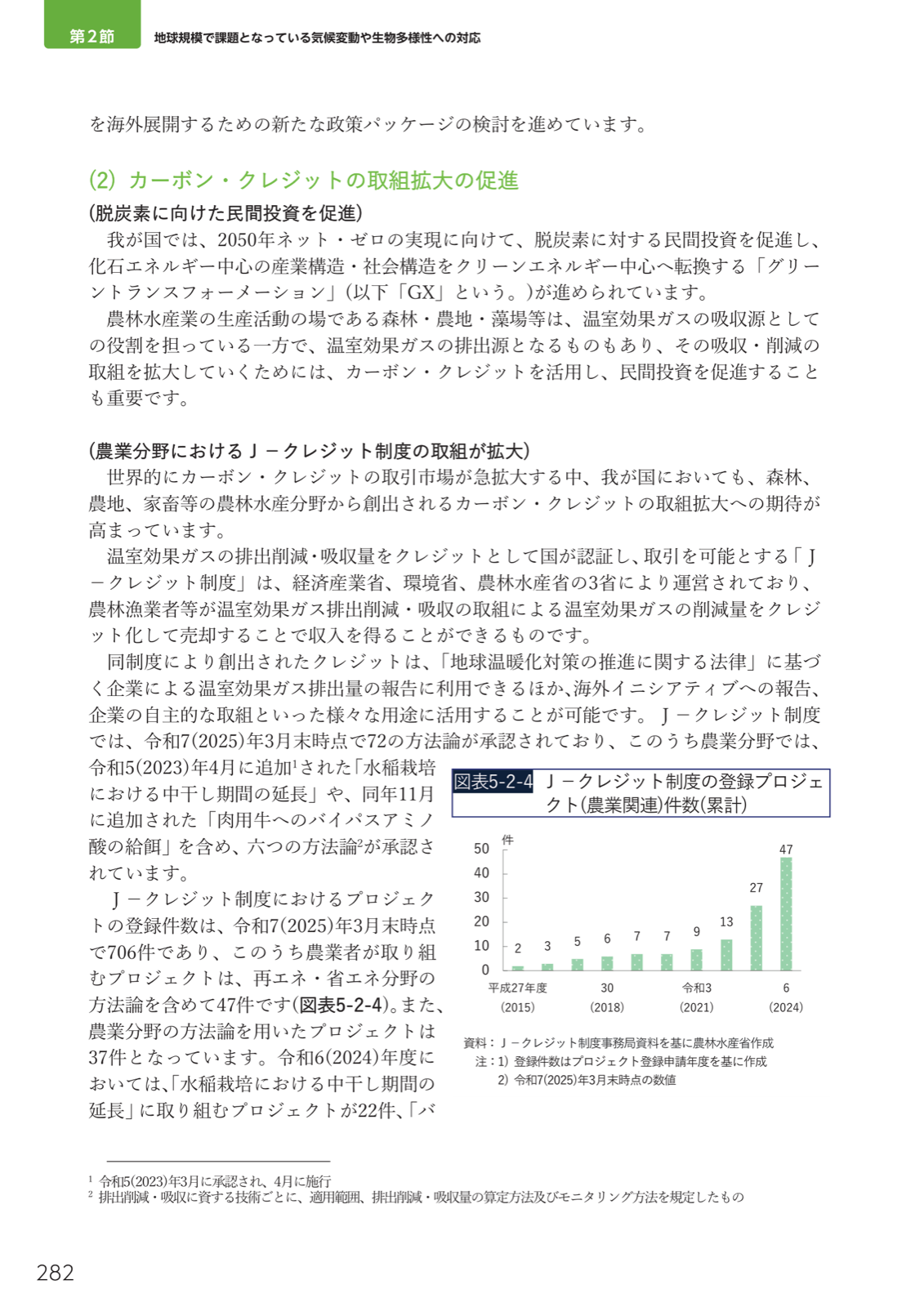 J-クレジット制度の概要。GX、72方法論、農業分野6方法論。登録プロジェクト706件、農業関連47件（累計）。