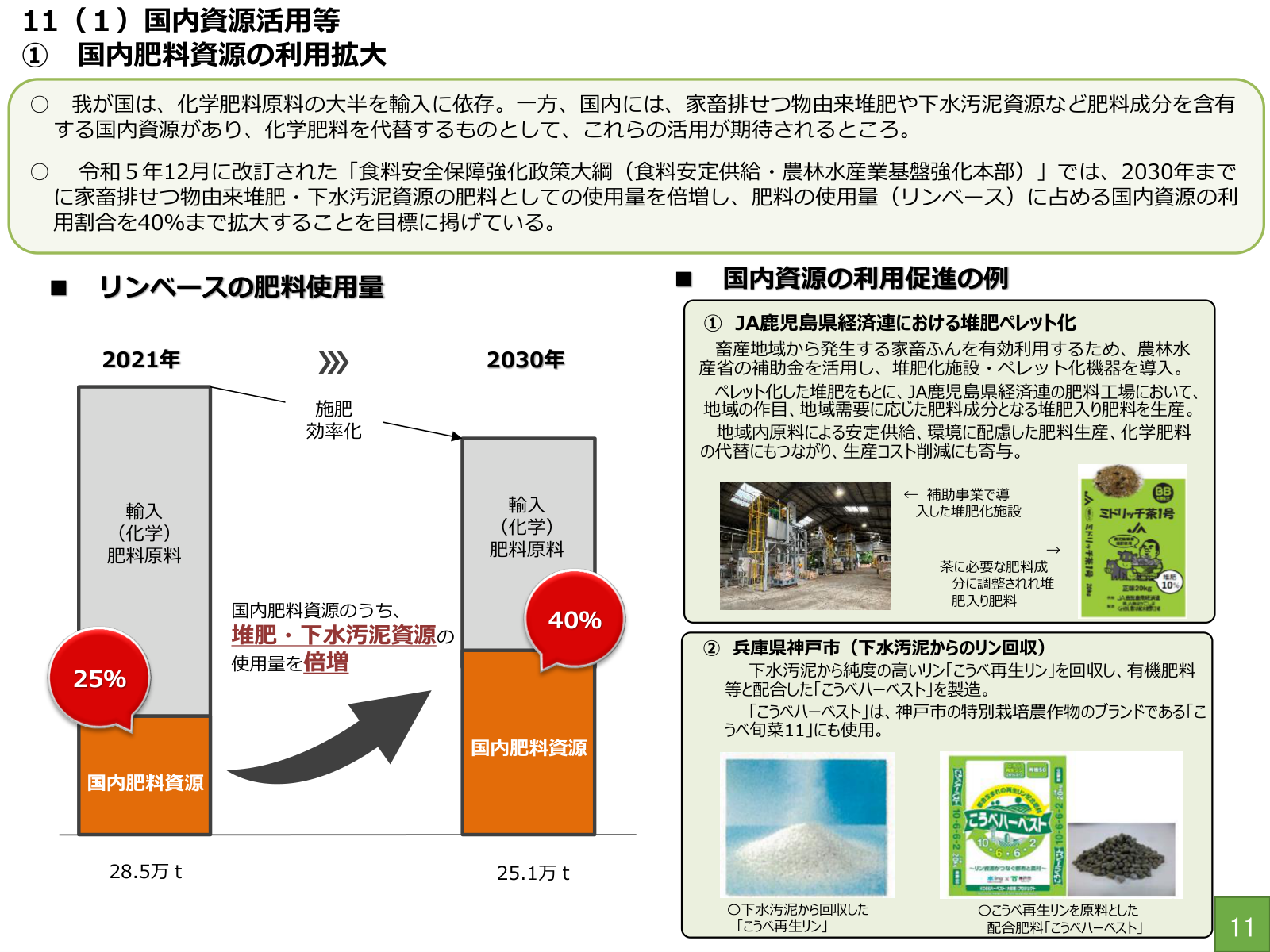 国内肥料資源の利用拡大の目標と、堆肥ペレット化・下水汚泥リン回収の事例