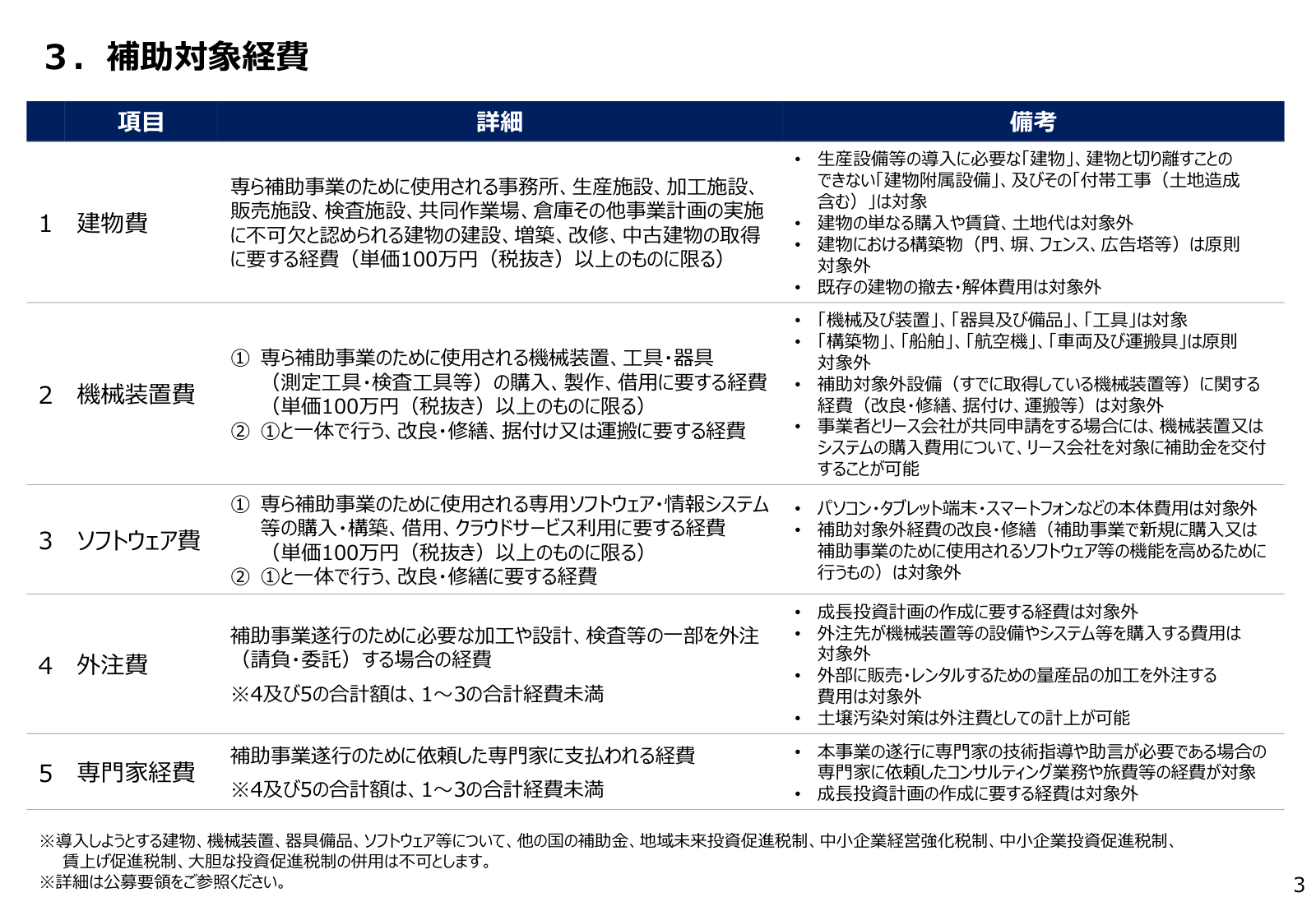 事業スキーム図。基金設置法人・事務局、経済産業省の審査会、申請から採択・補助、確定検査、賃上げフォローアップまでの流れと、プレゼン審査・GビズIDの注意書きが示されている。