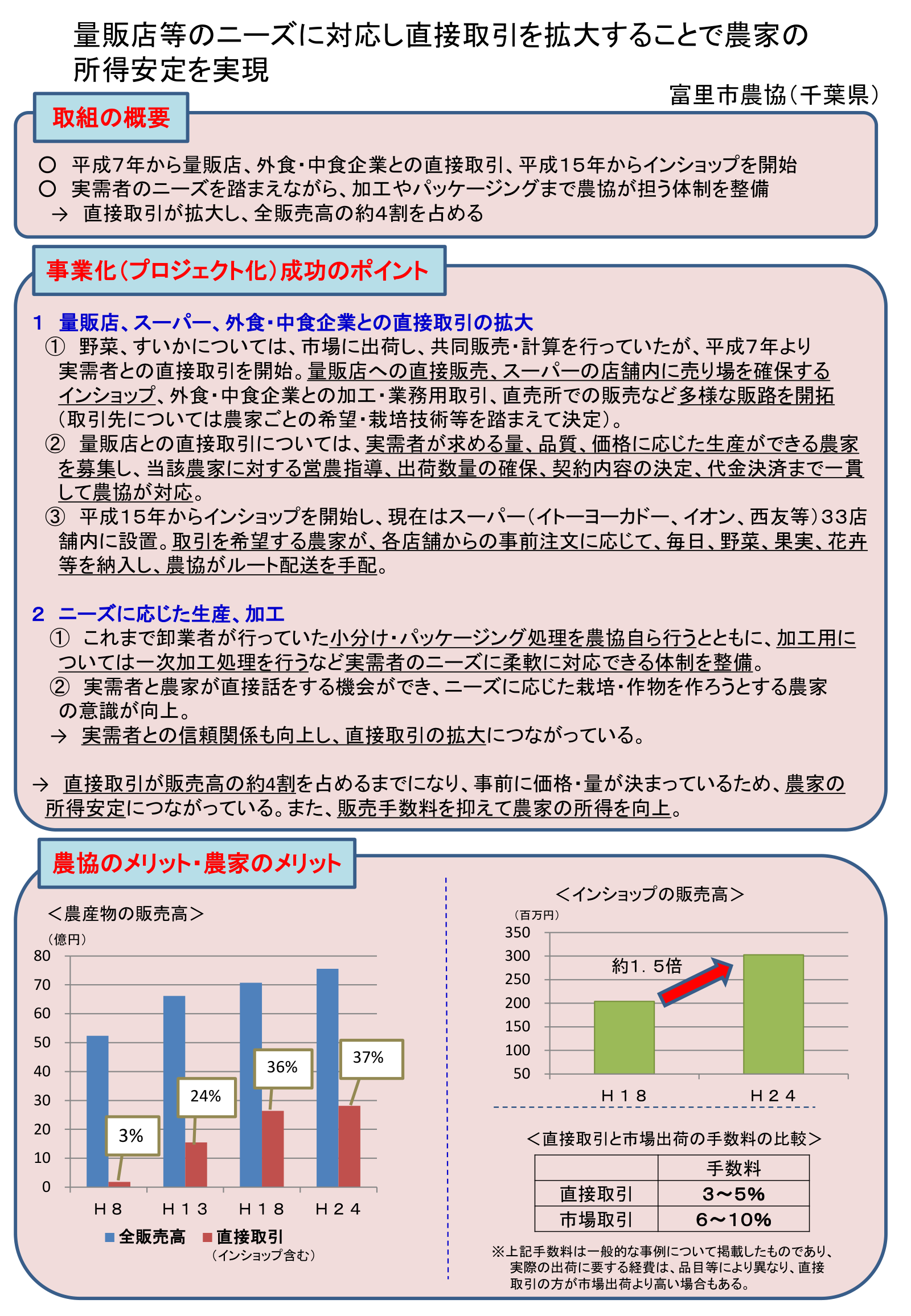 農家と飲食店・小売業者の直接取引事例・契約栽培の進め方をまとめた農林水産省資料。