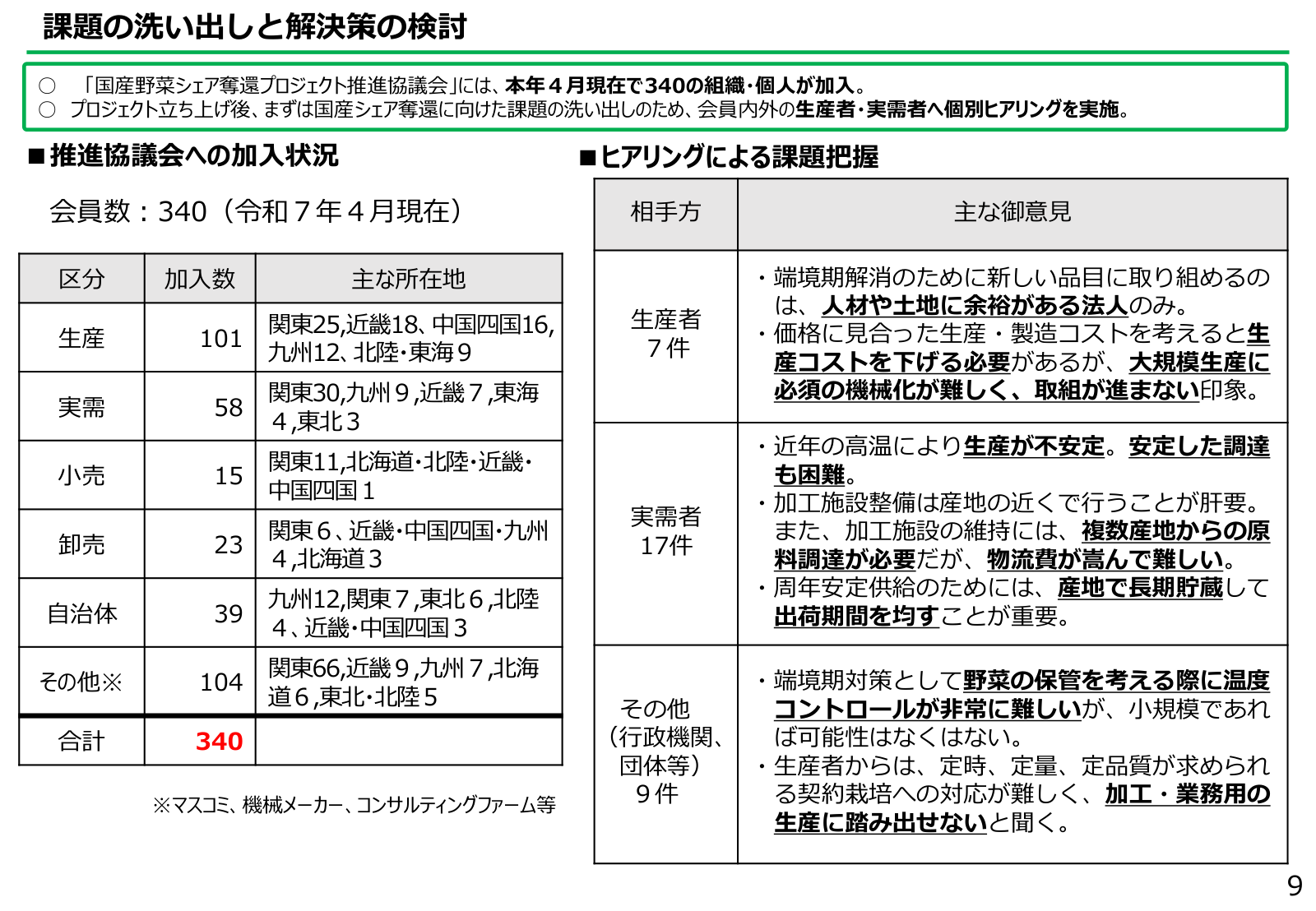 ヒアリング件数と相手方別の主な意見の一覧、推進協議会への加入状況（会員数340）と区分・加入数・主な所在地の一覧。