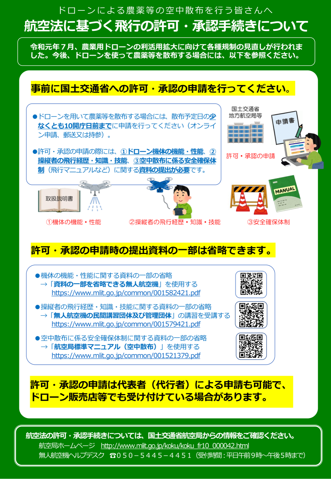 ドローンによる農薬等の空中散布の手続概要。航空法に基づく許可・承認、提出資料の省略条件、申請期限、国土交通省への申請フロー。