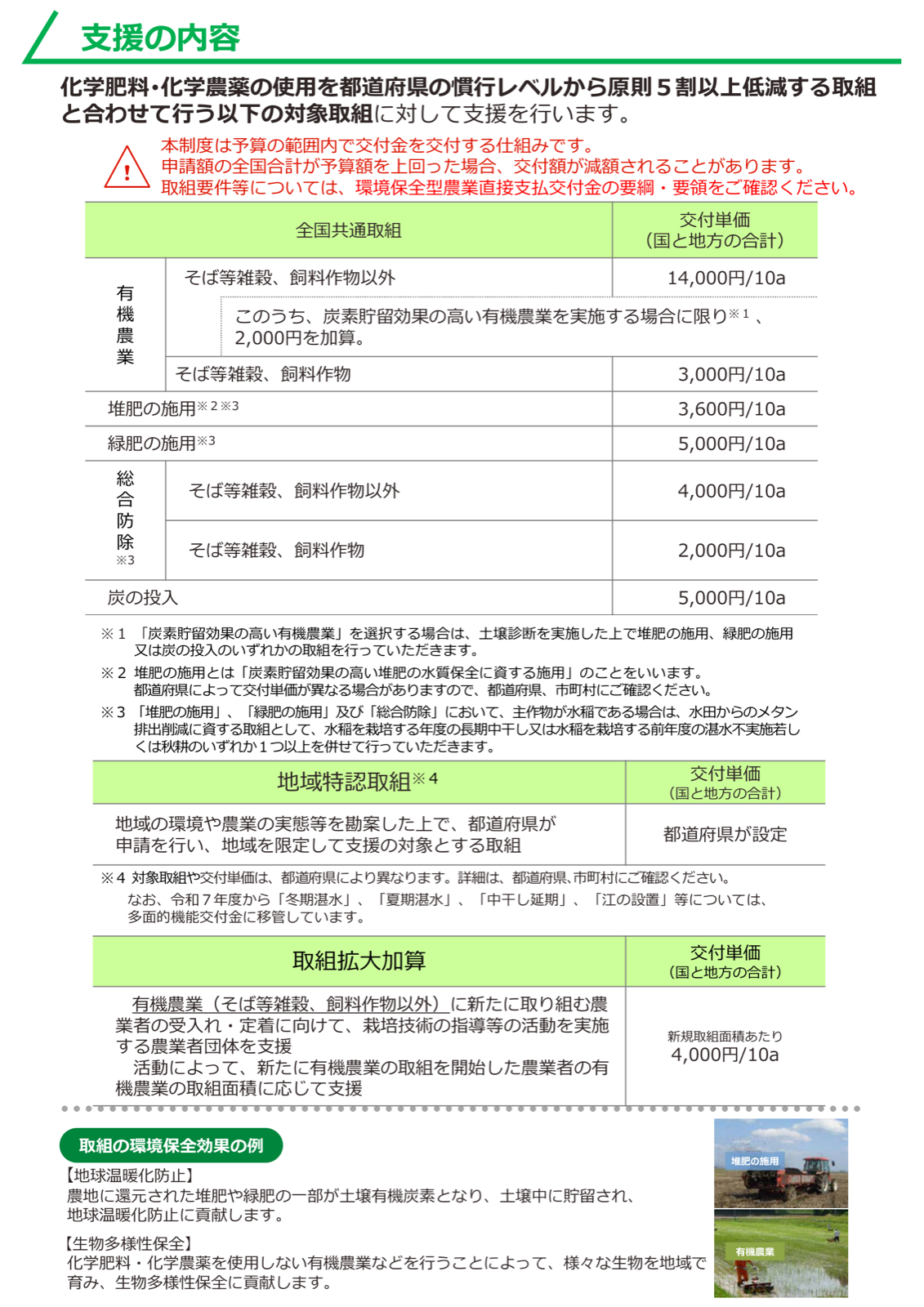 令和8年度の支援内容を示す表。全国共通取組として有機農業14,000円、堆肥の施用3,600円、緑肥の施用5,000円、総合防除4,000円、炭の投入5,000円の10アールあたり交付単価と、都道府県が設定する地域特認取組、新規取組面積あたり4,000円の取組拡大加算を示す。