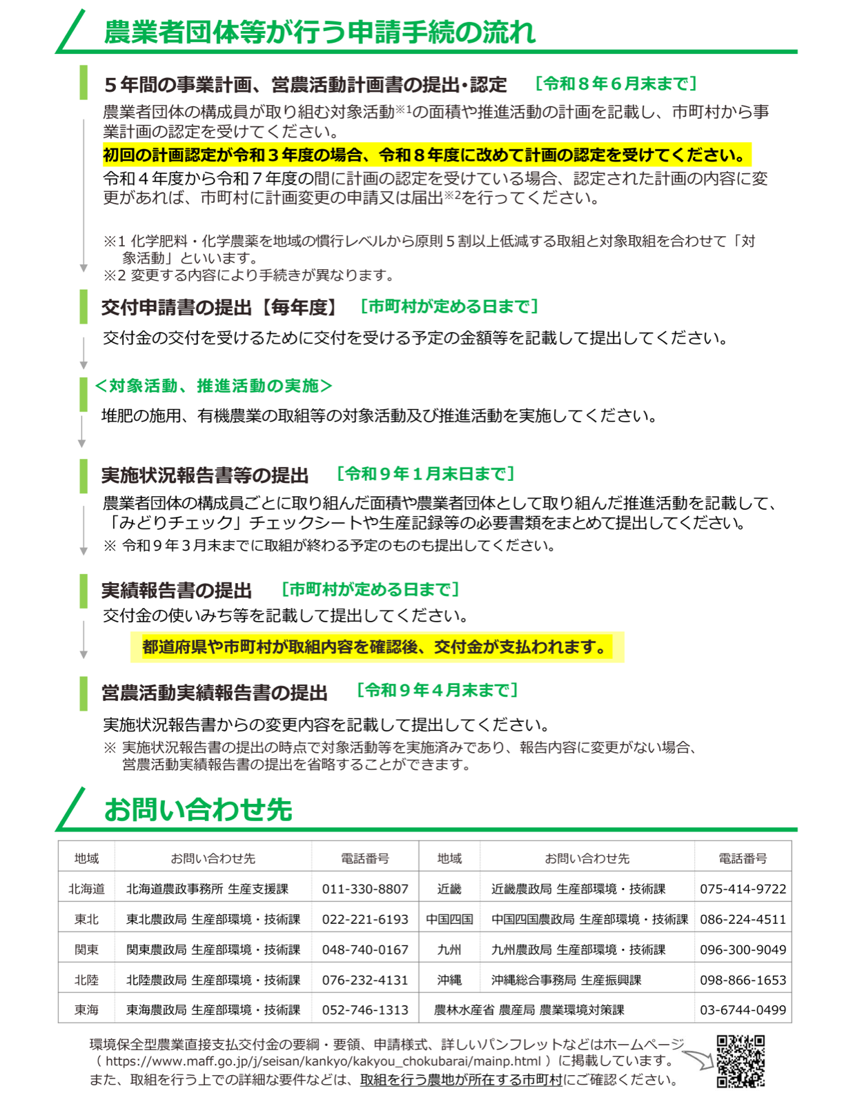 農業者団体等が行う申請手続の流れを示す図。5年間の事業計画・営農活動計画書の提出・認定が令和8年6月末まで、交付申請書の提出が市町村の定める日まで、実施状況報告書等の提出が令和9年1月末日まで、実績報告書の提出後に交付金が支払われ、営農活動実績報告書の提出が令和9年4月末までであることを示す。