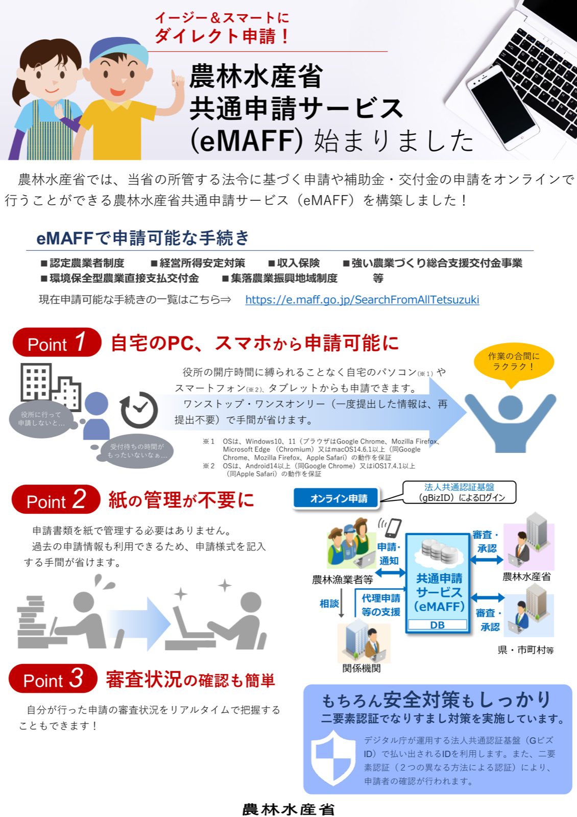eMAFFの案内チラシ。自宅のパソコンやスマートフォンから申請可能、紙の管理が不要、審査状況の確認も簡単という3つのポイントと、農林漁業者がgBizIDでログインしてオンライン申請し、農林水産省や県・市町村が審査・承認する仕組みの図。