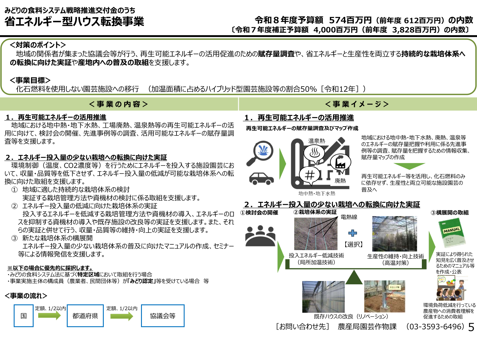 省エネルギー型ハウス転換事業の対策のポイント、事業目標、再生可能エネルギー活用と低投入栽培実証の2事業内容、優先採択、事業の流れ、事業イメージ図、予算内数。