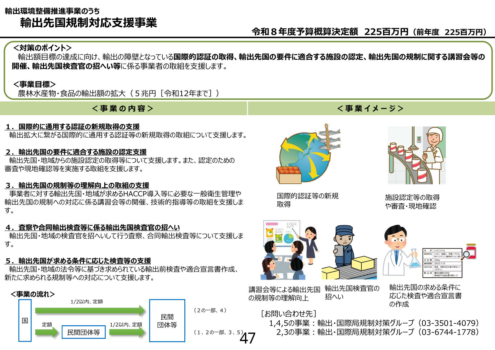 輸出先国規制対応支援事業の概要図。講習会等による規制理解、国際認証の新規取得、施設認定と審査・現地確認、輸出先国検査官の招へい、輸出先国が求める検査や適合宣言書の作成の五区分と、国から民間団体等への交付・定額の流れ、事業目標、令和8年度の概算決定額が示されている。