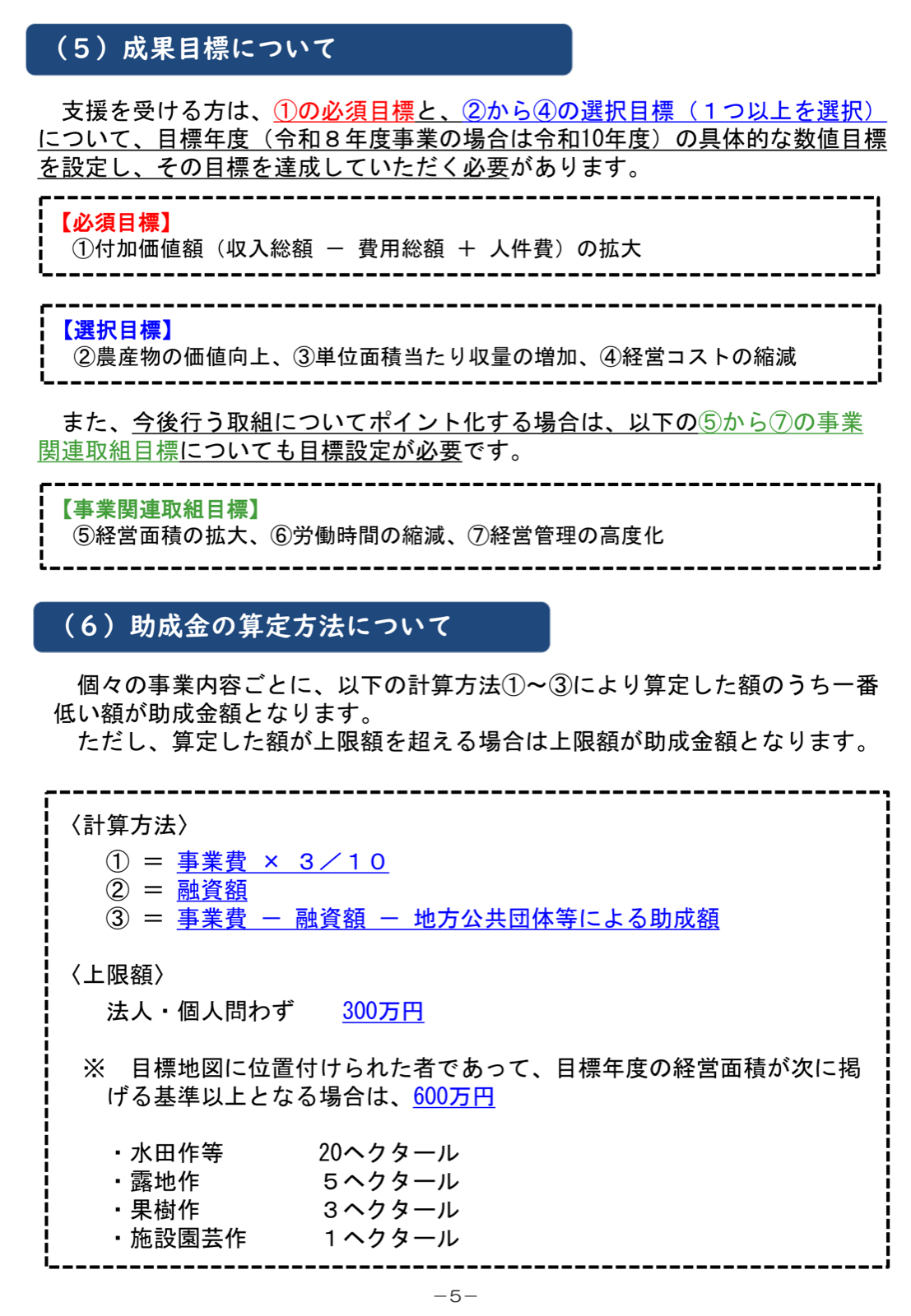 成果目標。必須目標は付加価値額の拡大。選択目標は価値向上・収量増・コスト縮減。関連目標は経営面積拡大・労働時間縮減・経営管理高度化。助成金算定は事業費×3/10、融資額、自己負担控除の最小額、上限300万円または600万円。
