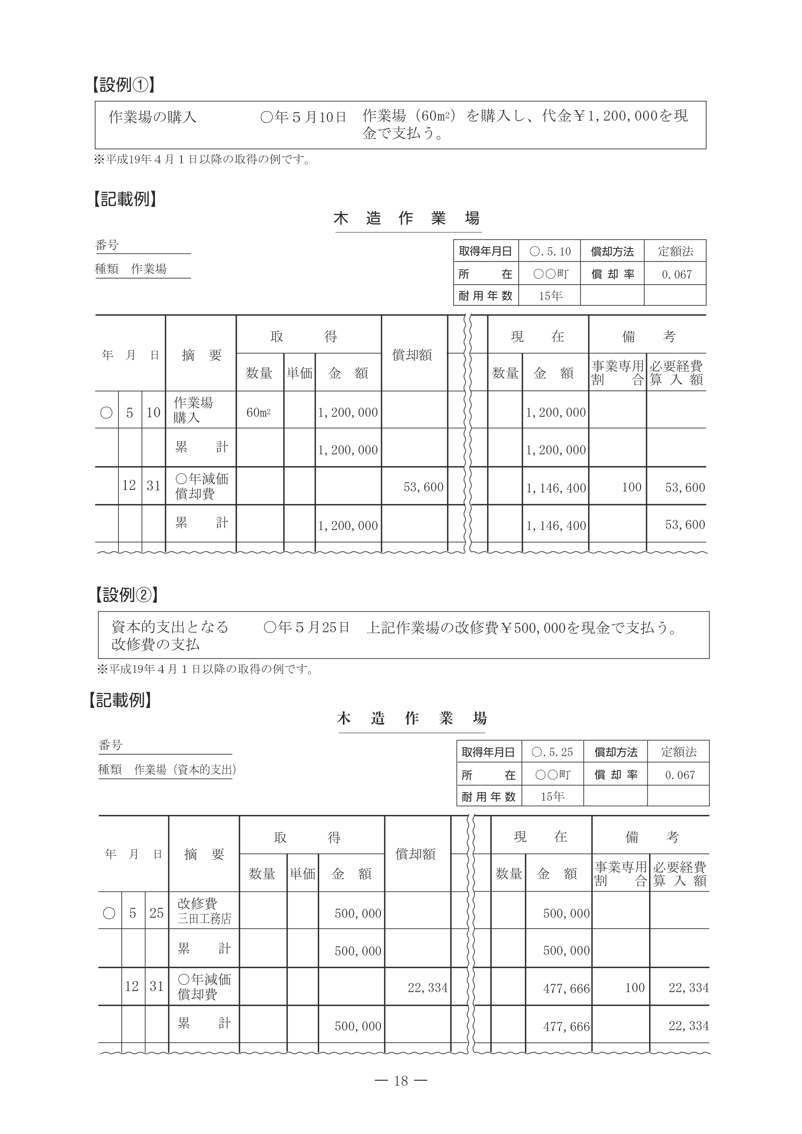 減価償却資産台帳の記載例。取得年月日・耐用年数・償却率・定額法による償却費の計算例を示した国税庁資料。
