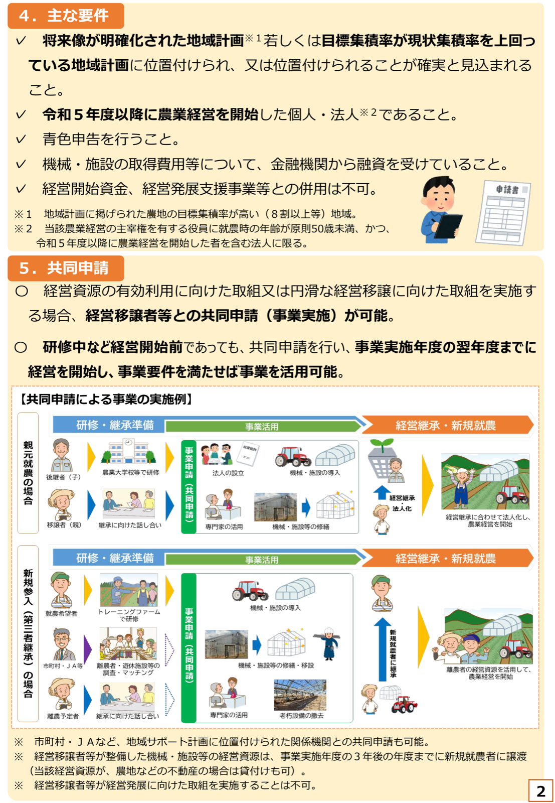 親元就農と第三者継承それぞれの共同申請による事業の実施例