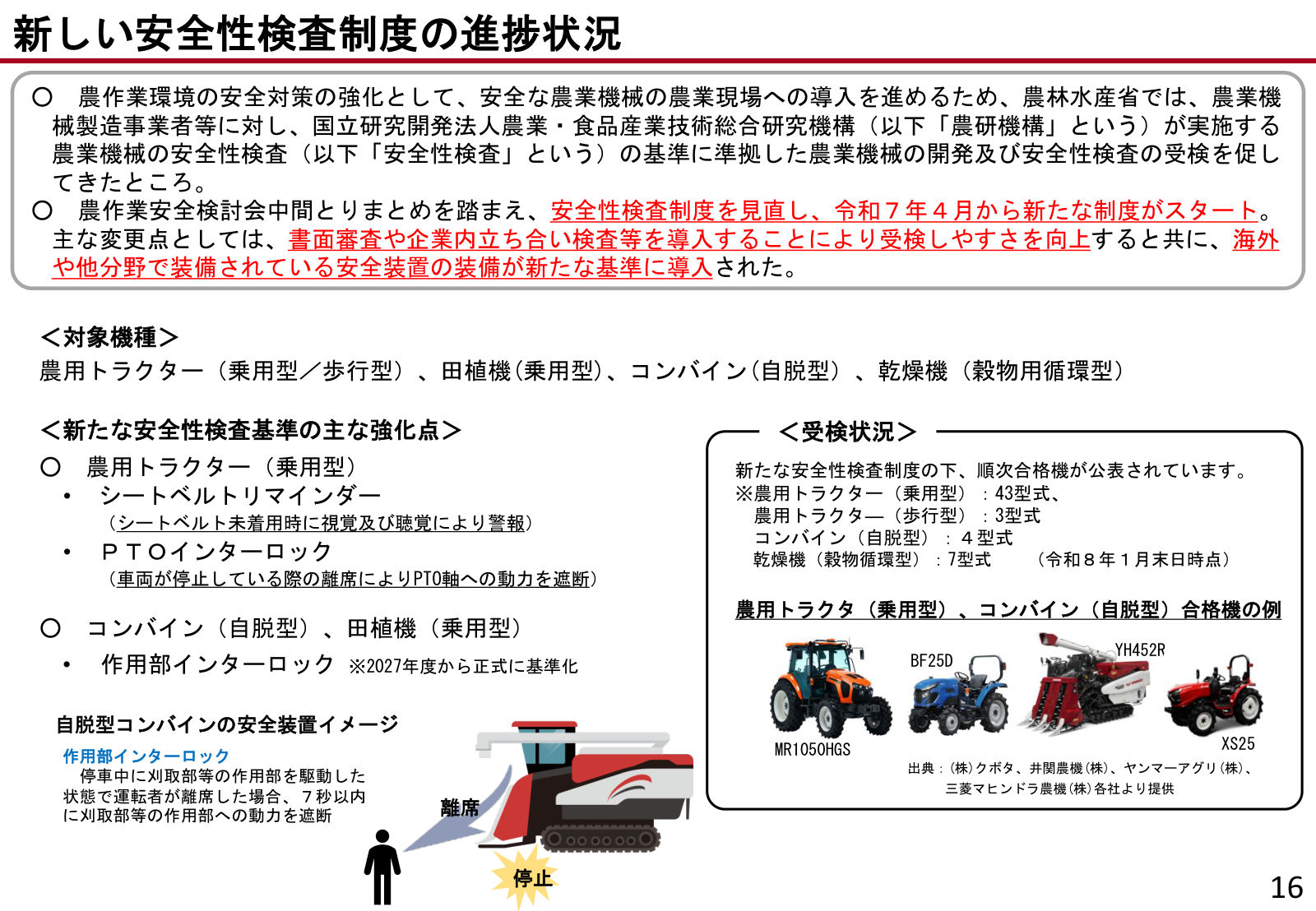 新しい安全性検査制度の進捗状況。対象機種は農用トラクター（乗用型・歩行型）、田植機（乗用型）、コンバイン（自脱型）、乾燥機（穀物用循環型）。乗用型トラクターにシートベルトリマインダーとPTOインターロック、自脱型コンバインと乗用型田植機に作用部インターロックが導入された。