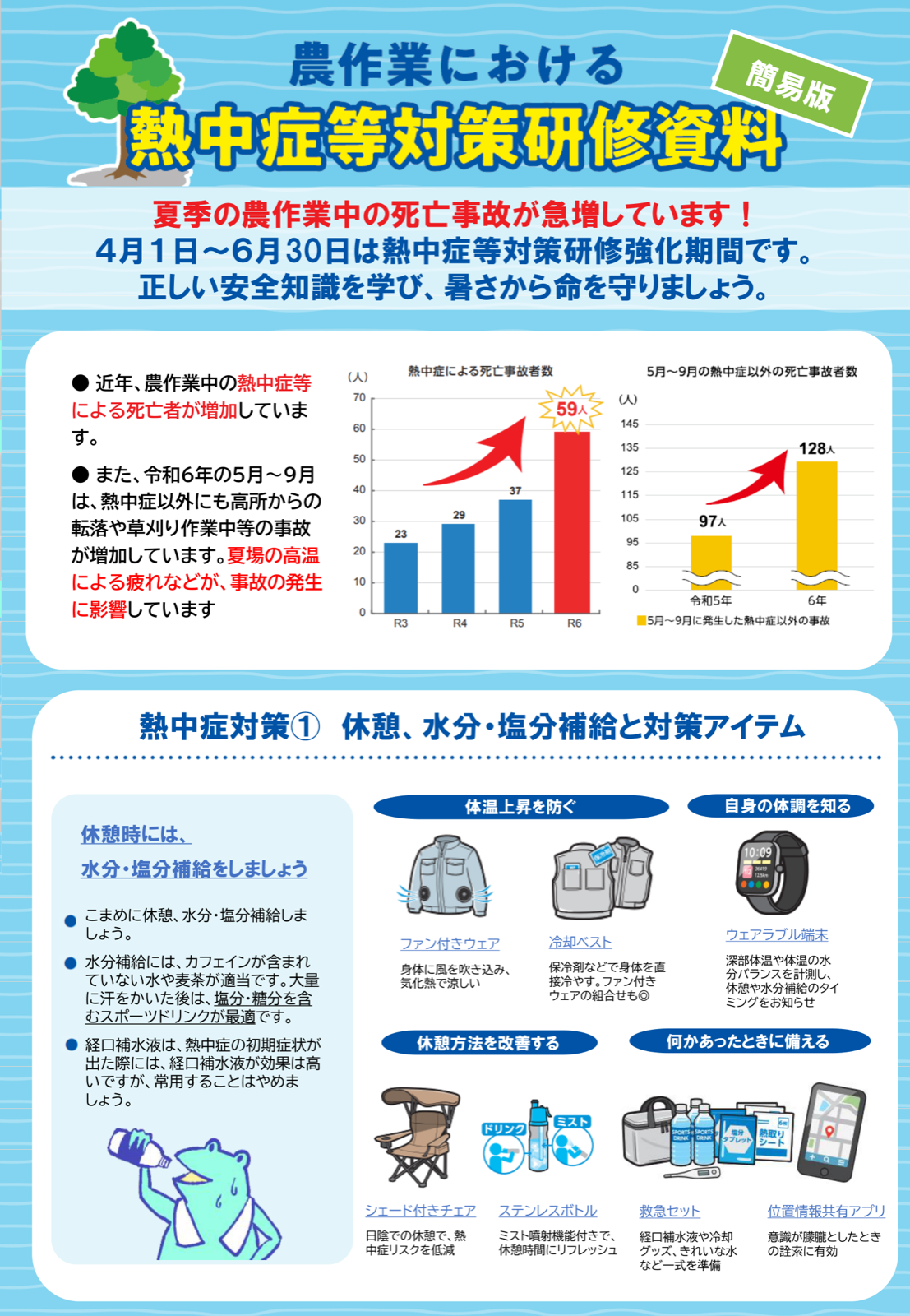 熱中症対策の休憩・水分塩分補給と対策アイテムの紹介