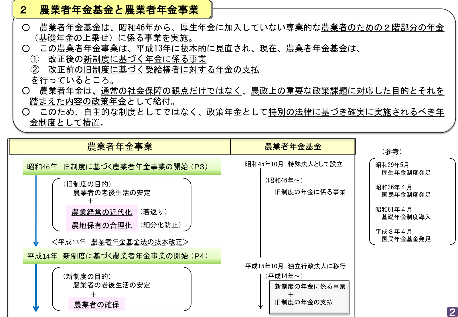 農業者年金基金と農業者年金事業の沿革・制度の仕組みを図解した農林水産省資料。