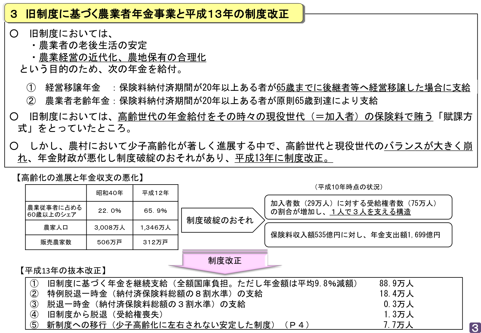 農家の老後資金設計に活用できる農業者年金の積立・給付の仕組みを解説した農林水産省資料。
