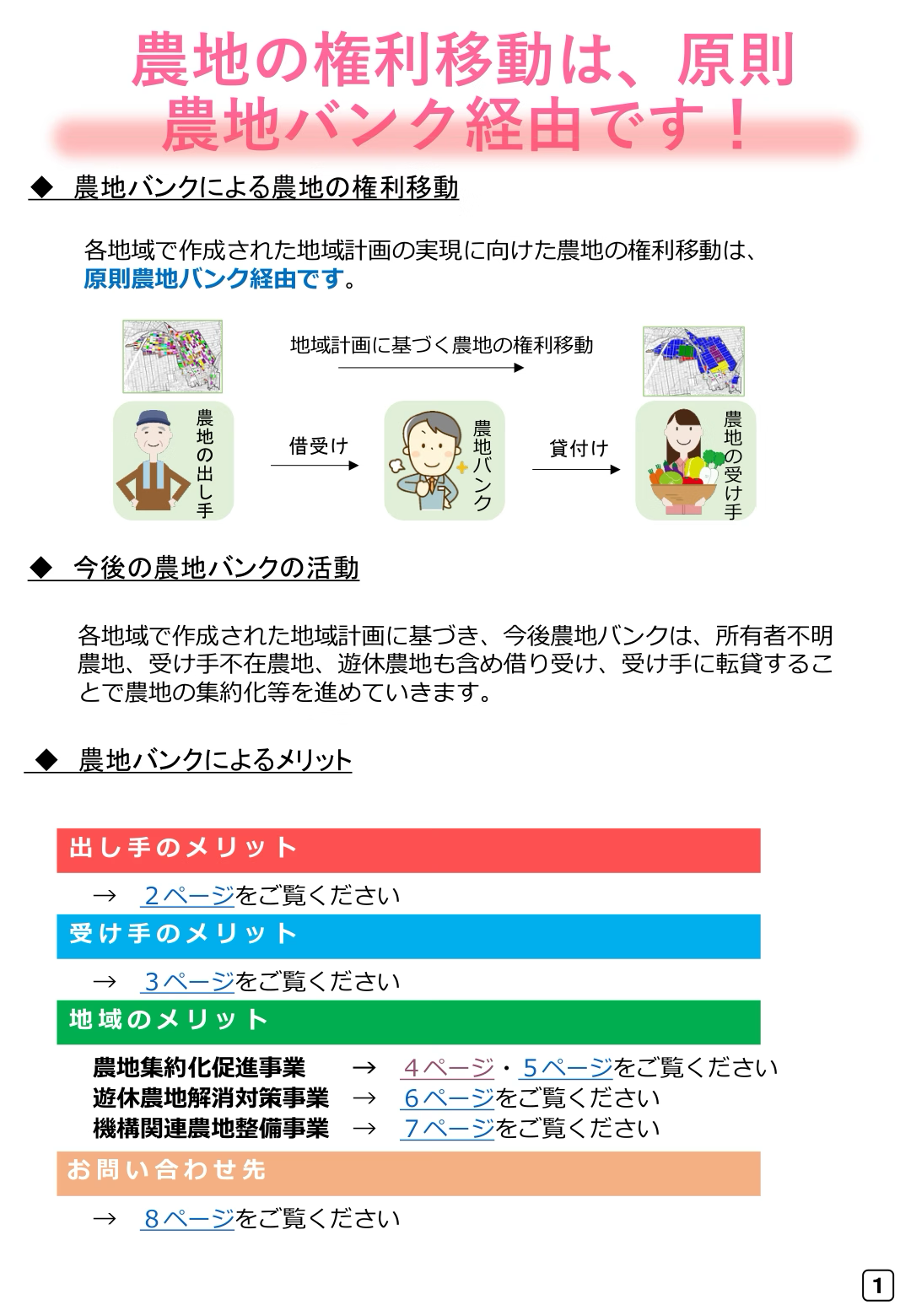 原則農地バンク経由となる流れ