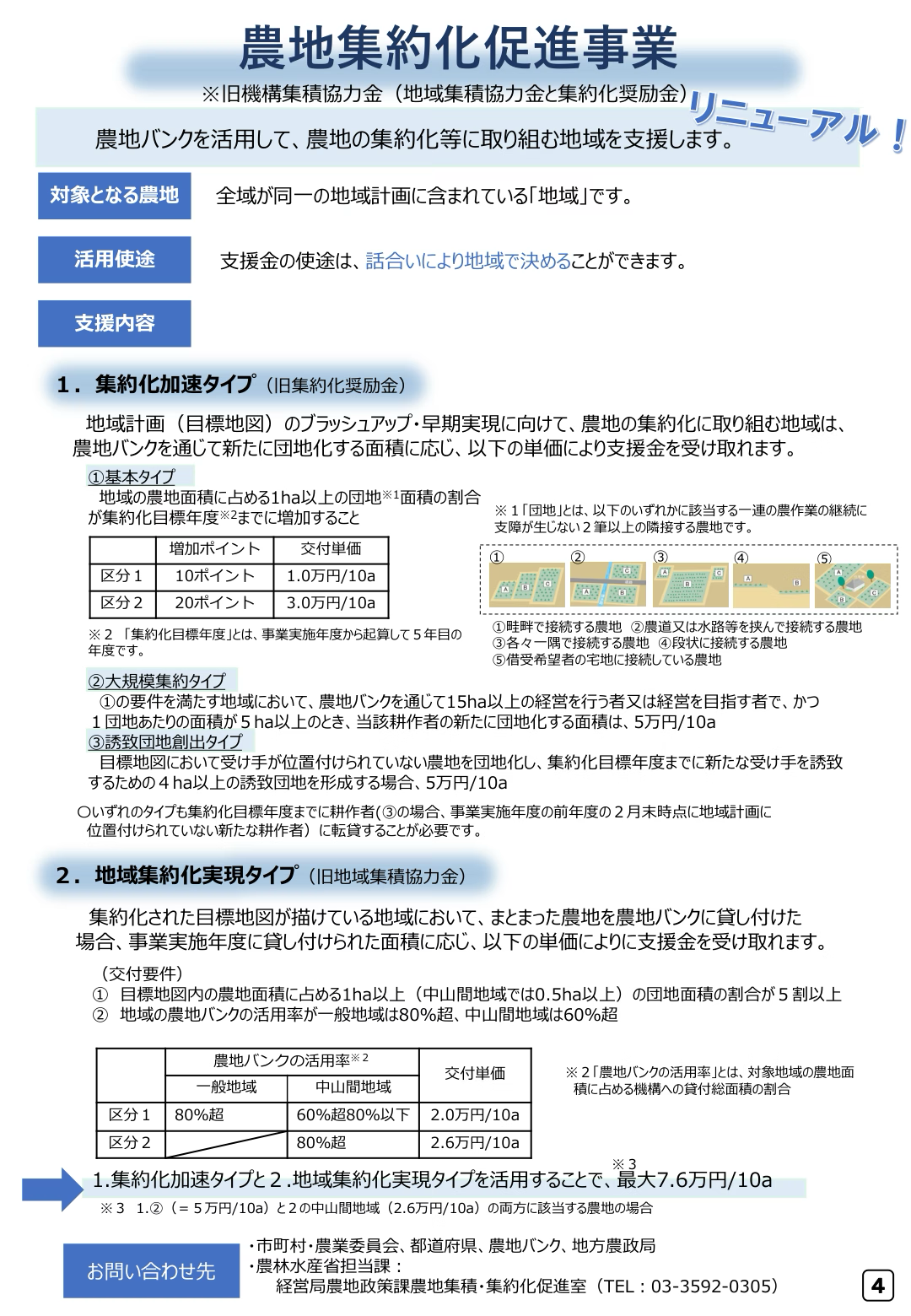 農地集約化促進事業のタイプ別概要