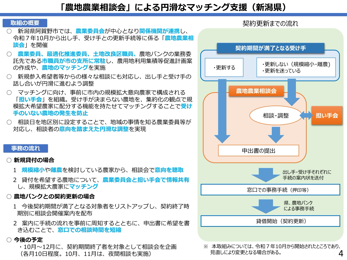 農地農業相談会によるマッチング支援