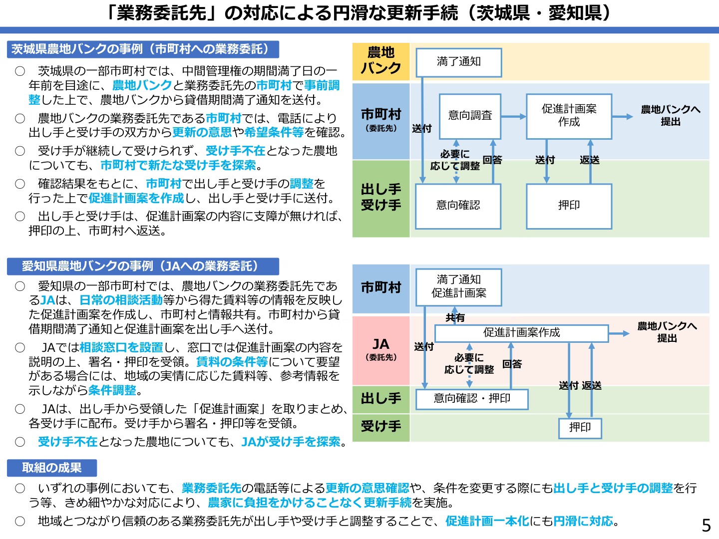 業務委託先による更新手続の支援