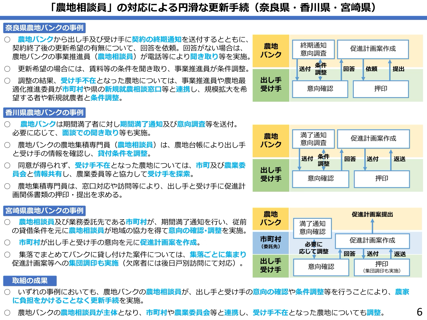 農地相談員が支える更新手続