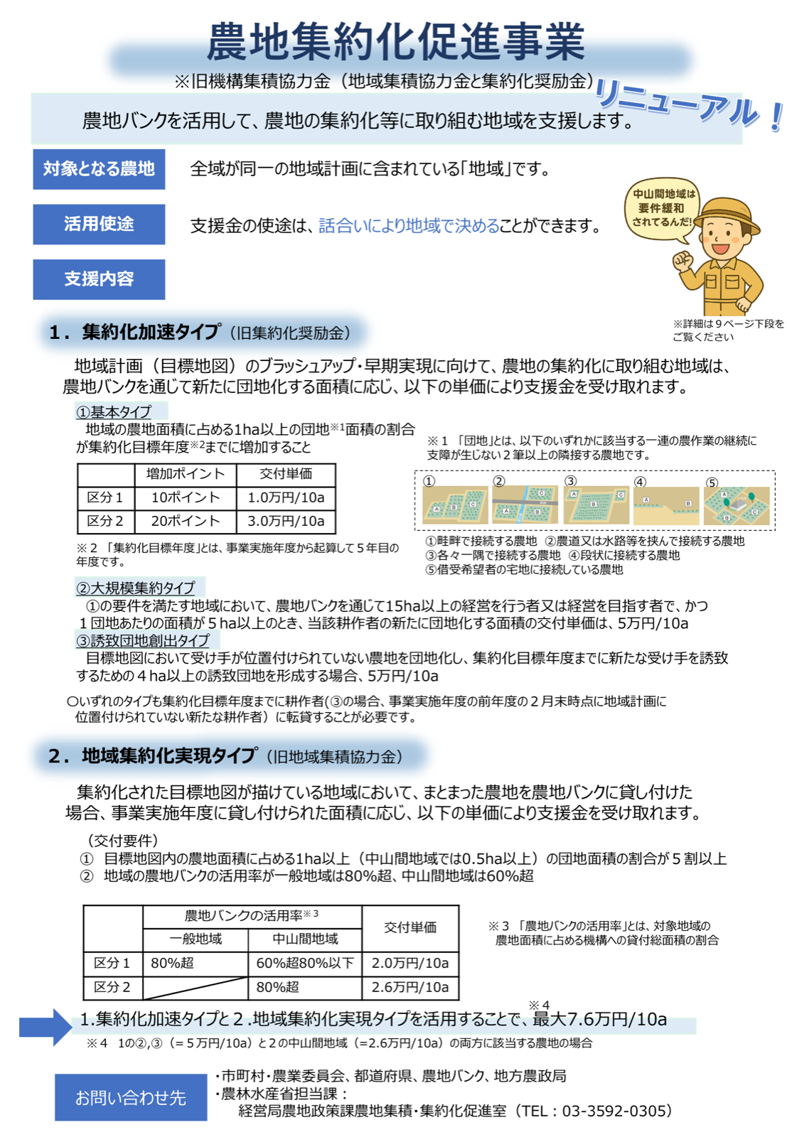 農地集約化促進事業の全体像。集約化加速タイプと地域集約化実現タイプの交付単価、基本・大規模・誘致の区分、最大7.6万円/10a、団地の定義、集約化目標年度。