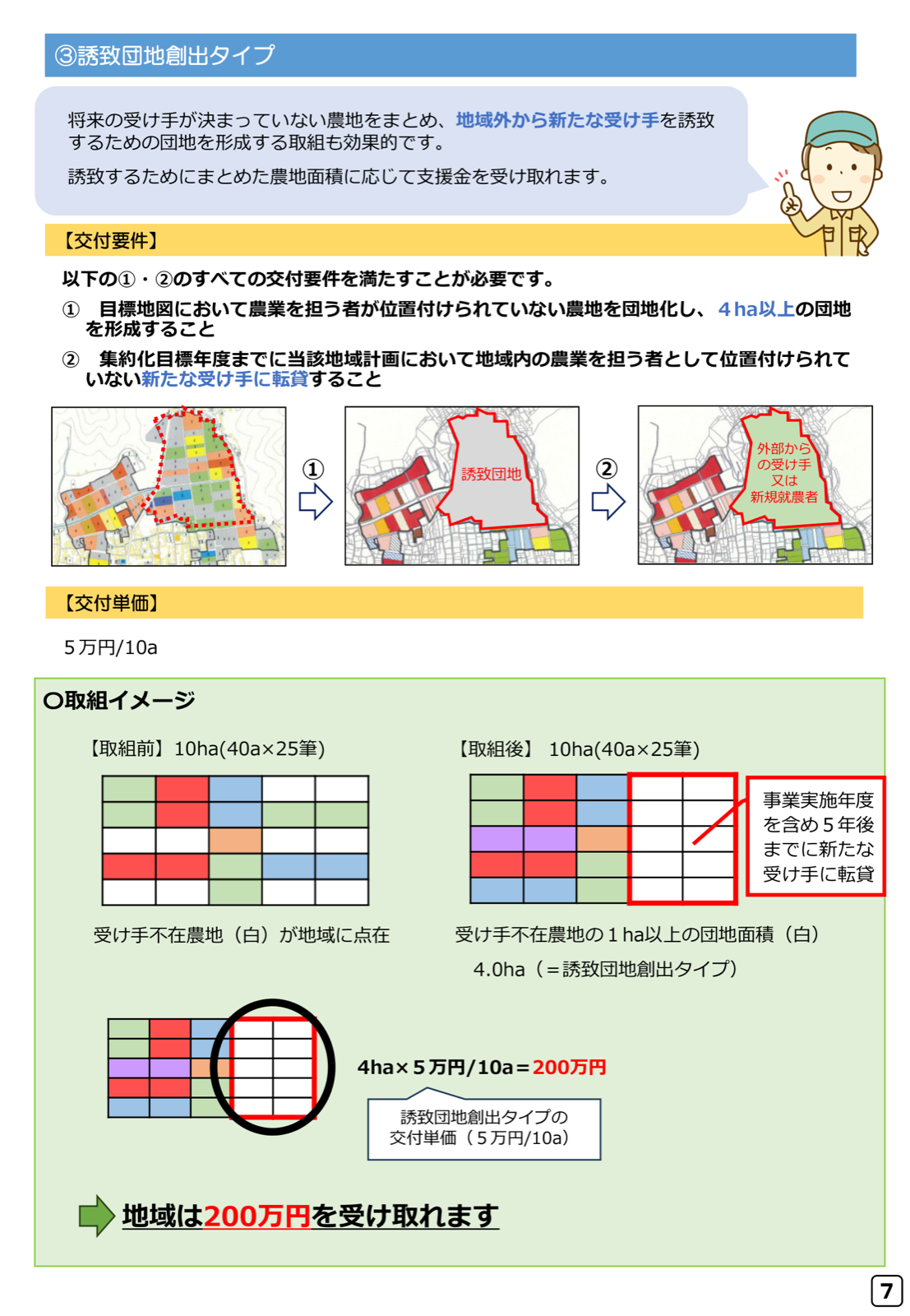 誘致団地創出タイプ。受け手不在農地4haの団地化、新たな受け手への転貸、交付額200万円の算例。