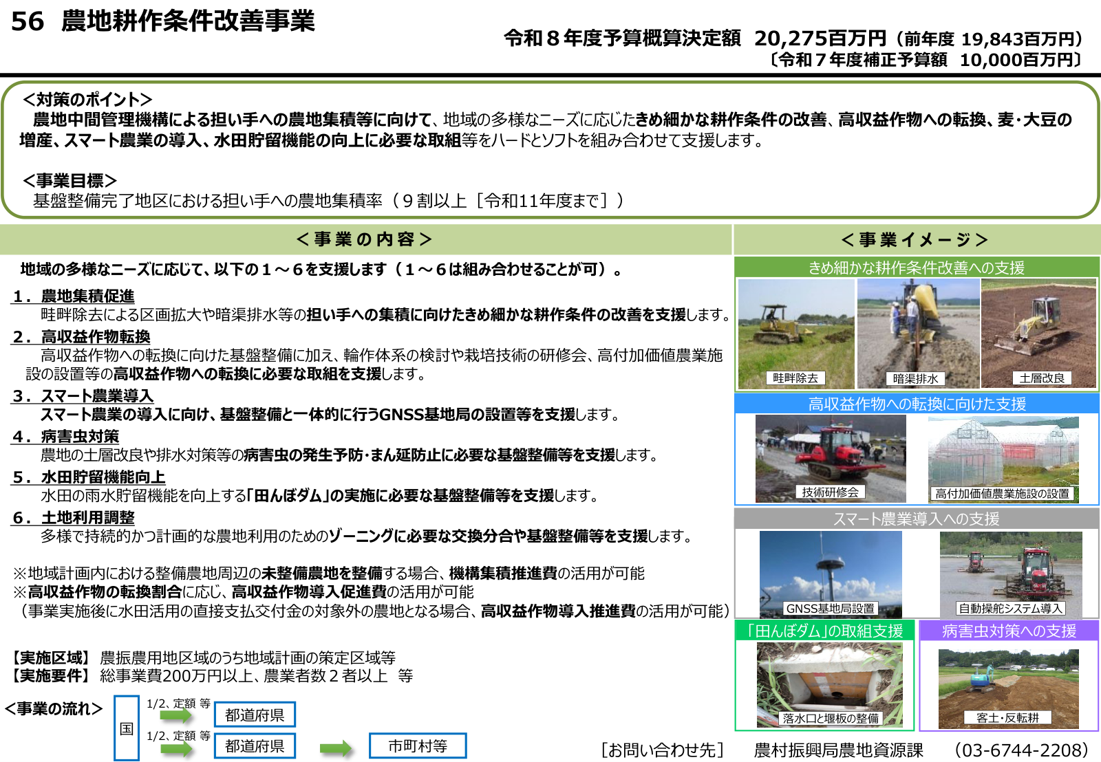 農地耕作条件改善事業の概要。対策のポイント、6つの支援メニュー、事業目標、国・都道府県・市町村の資金の流れ、実施要件、令和8年度予算額。