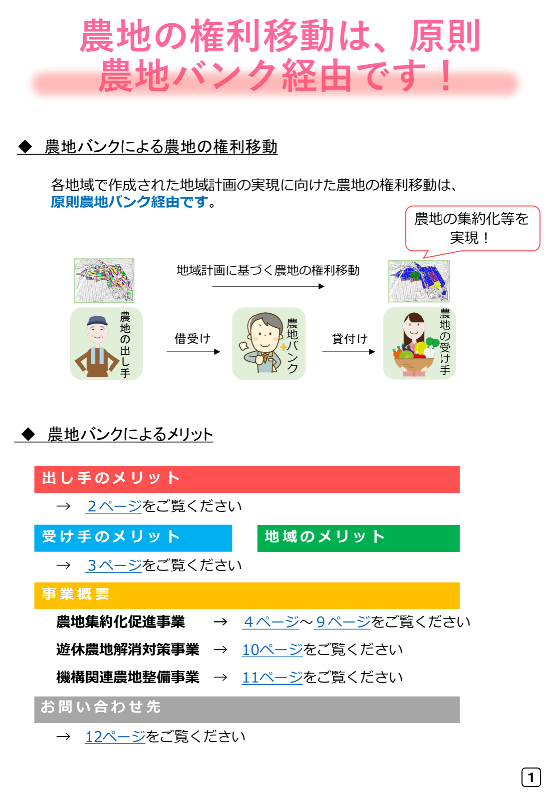農地バンクによる農地の権利移動のイメージ図。農地の出し手から農地バンクが借り受け、担い手である受け手へ貸し付けることで、農地の集約化等を実現する流れを示す。