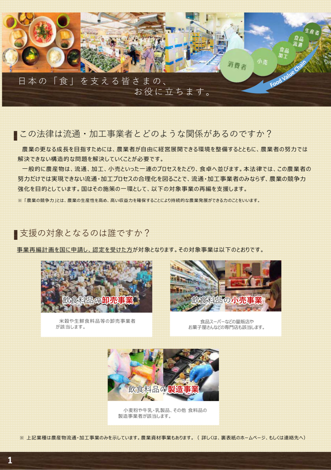 支援の対象事業。飲食料品の製造・卸売・小売、米穀・生鮮の卸売と、農業者の努力では解決しにくい流通・加工の課題への対応。