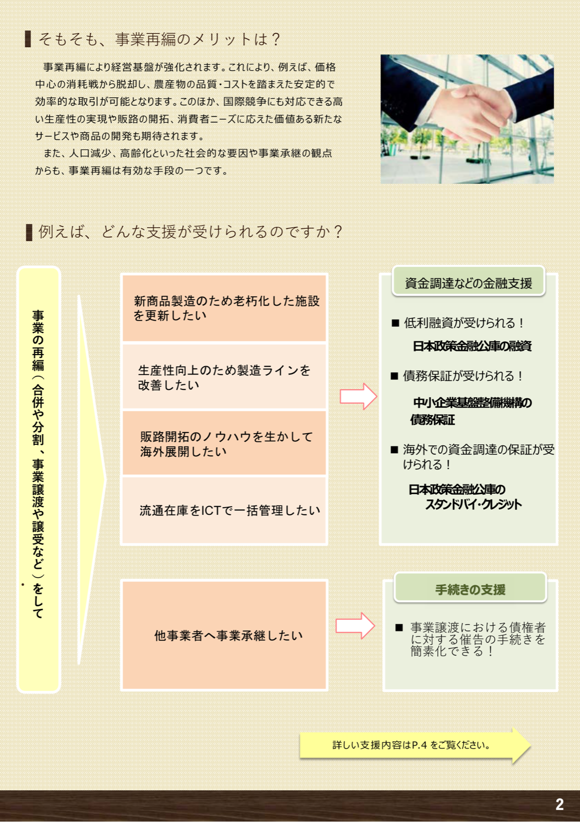 事業再編のメリットと、低利融資・債務保証・スタンドバイ・クレジット、催告手続の簡素化などの支援の概要。