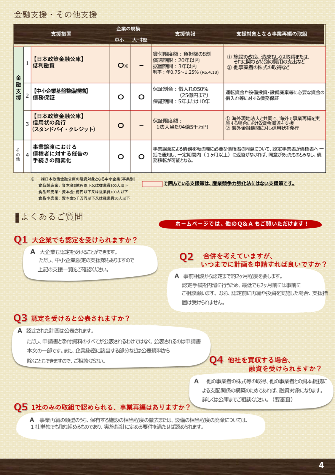 金融支援とその他支援の一覧表。低利融資、債務保証、スタンドバイ・クレジット、催告簡素化と中小・大・中堅の対象区分。