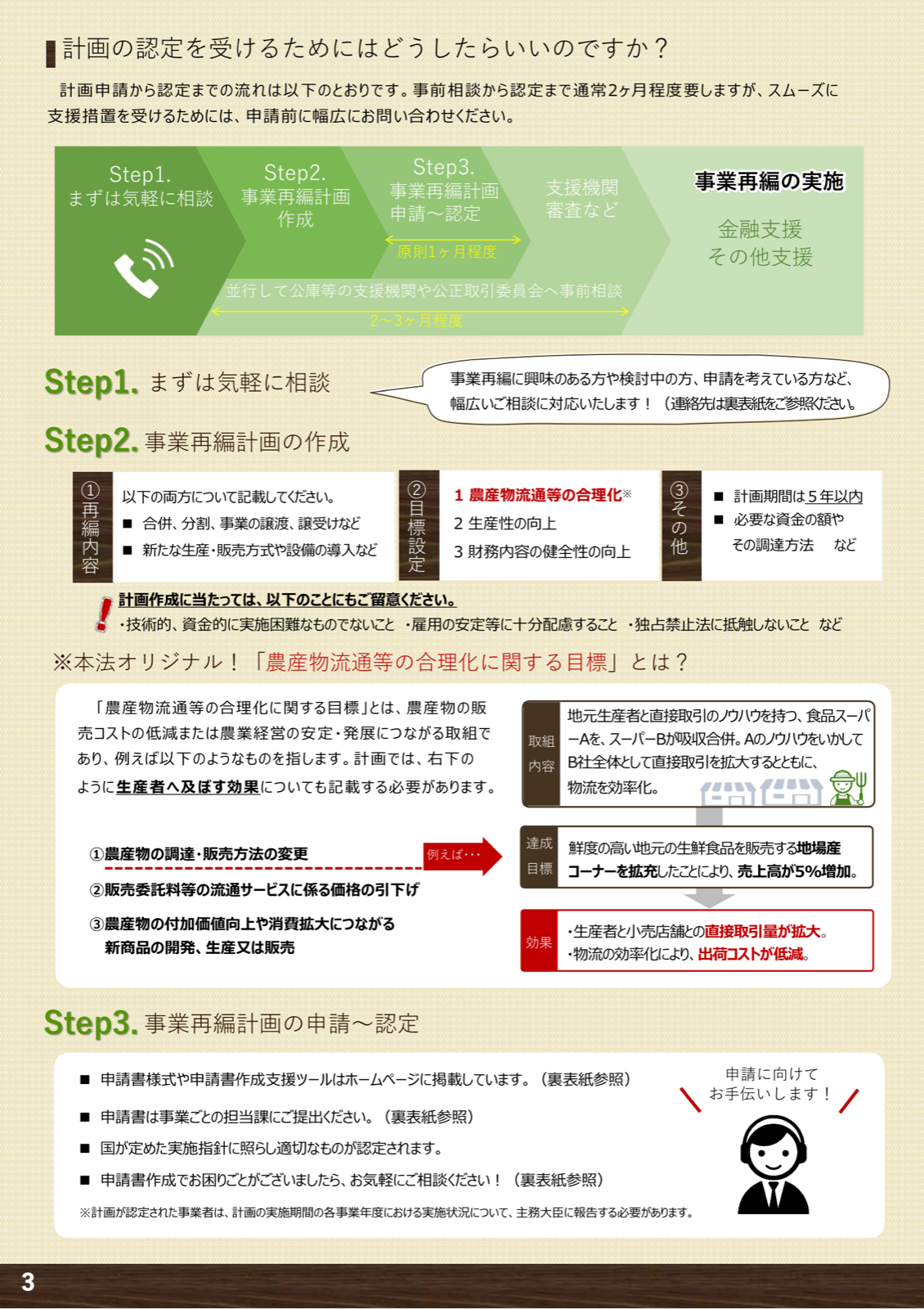 事業再編計画の申請から認定までの3ステップ。再編内容、農産物流通合理化目標、その他（資金）の記載項目。
