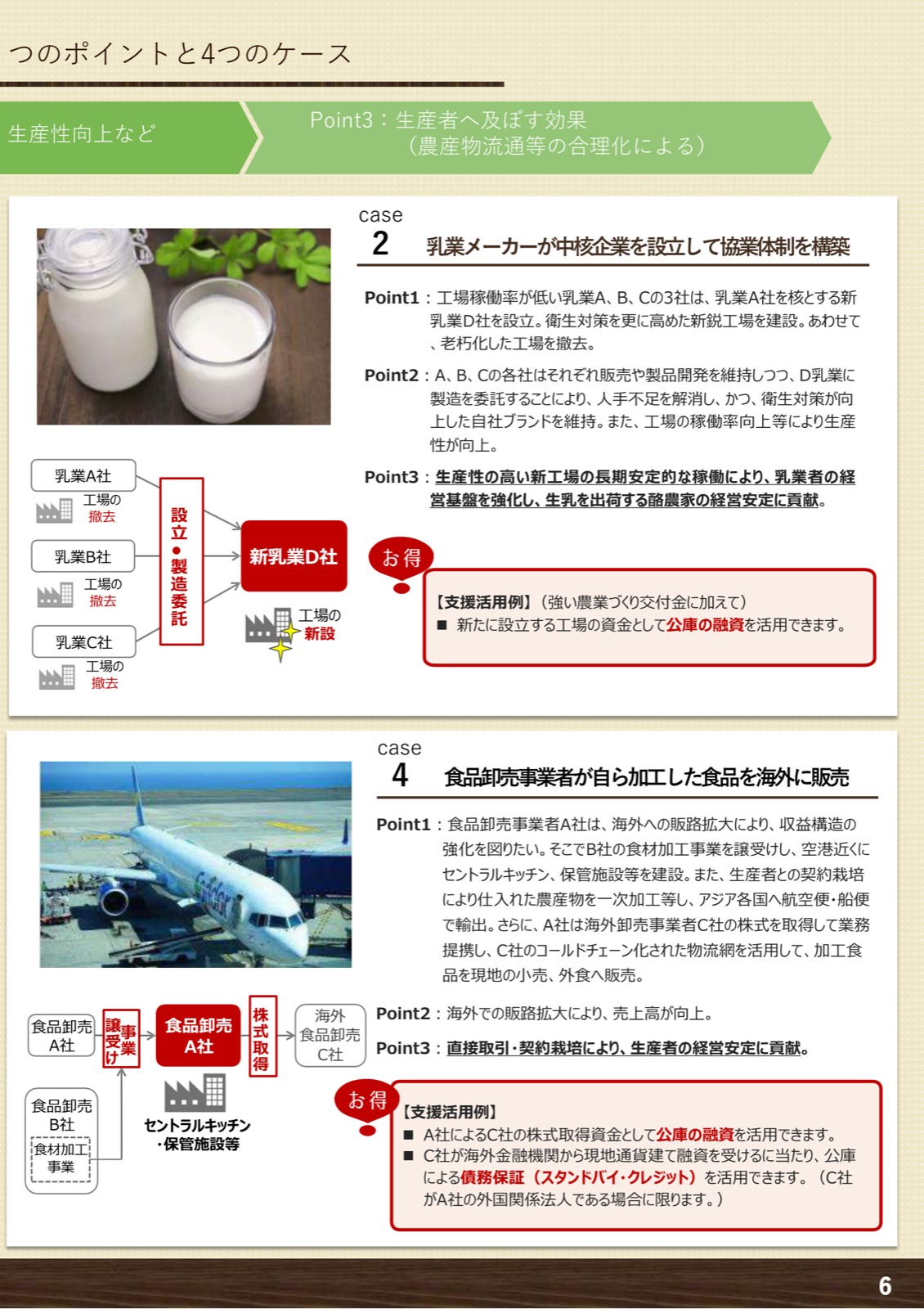 事例2乳業の中核会社設立と事例4食品卸の海外展開・セントラルキッチン・株式取得。