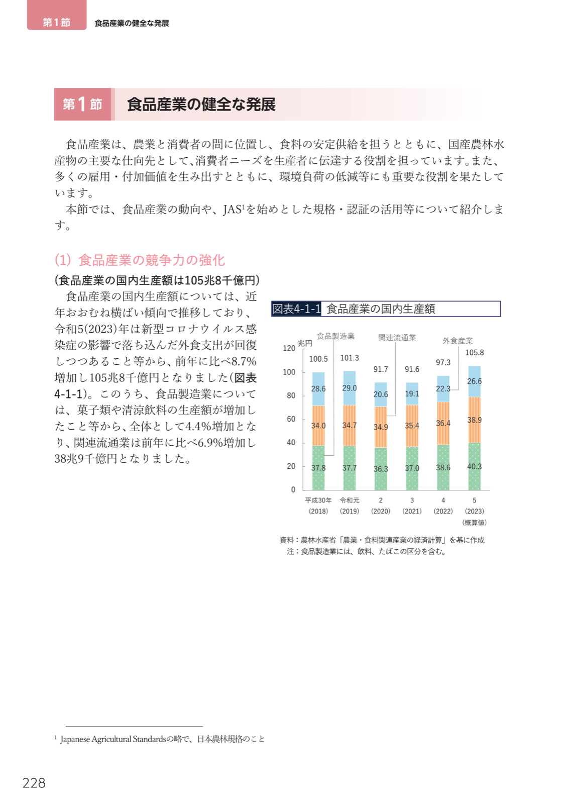 図表4-1-1 食品産業の国内生産額。令和5年105.8兆円（前年比8.7%増）。食品製造業・関連流通業・外食産業の内訳推移。