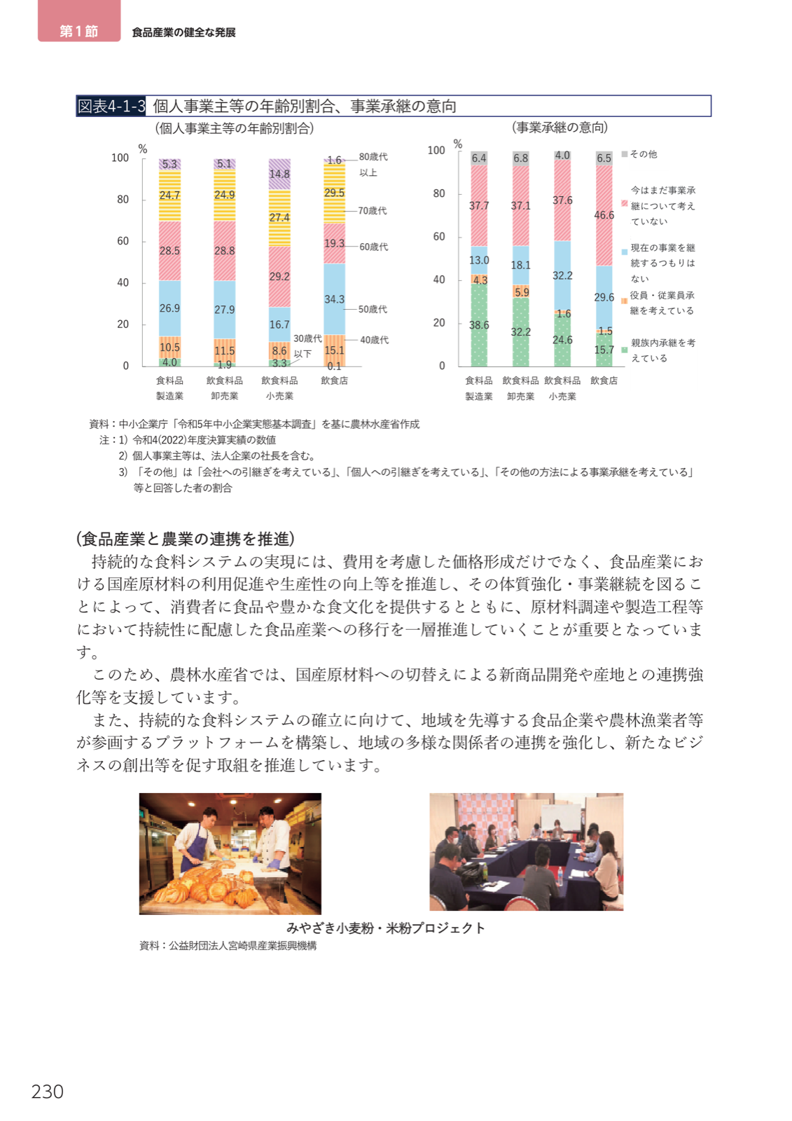 図表4-1-3 個人事業主等の年齢別割合と事業承継の意向。みやざき小麦・米粉プロジェクトの写真。