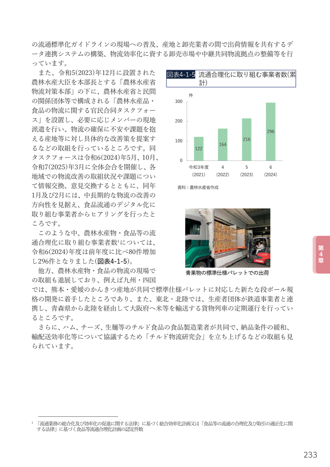 図表4-1-5 流通合理化に取り組む事業者数。令和6年度296件。青果物の標準仕様パレット出荷。