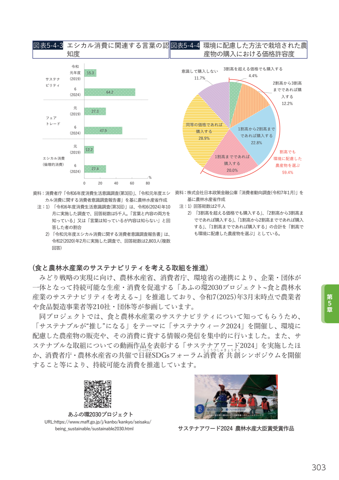 エシカル消費関連用語の認知度推移、環境配慮型農産物の価格許容度（割高でも選ぶ59.4%）、あふの環2030プロジェクトとサステナウィーク・アワード。