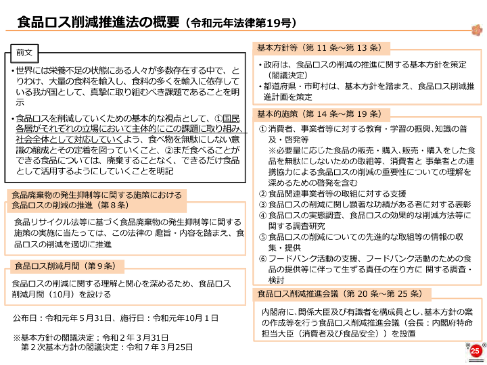 食品ロス削減推進法の条文構成、削減月間、基本施策6項目、推進会議、施行・閣議決定の年表。