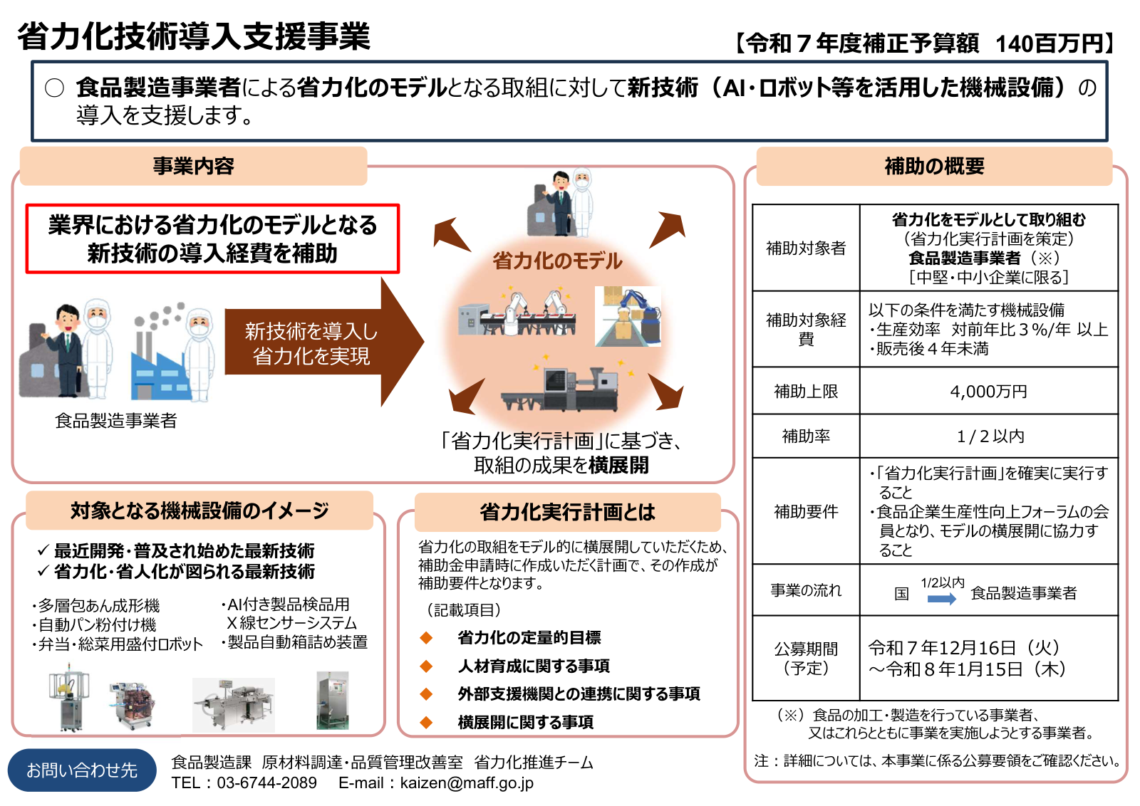 省力化技術導入支援事業の概要。補助対象者は従業員2000人以下の中堅・中小の食品製造事業者、補助上限4000万円、補助率1/2以内、生産効率対前年比3%以上向上・販売後4年未満の機械設備が対象。多層包あん成形機や盛付ロボット、AI付きX線検品システム等が例示。